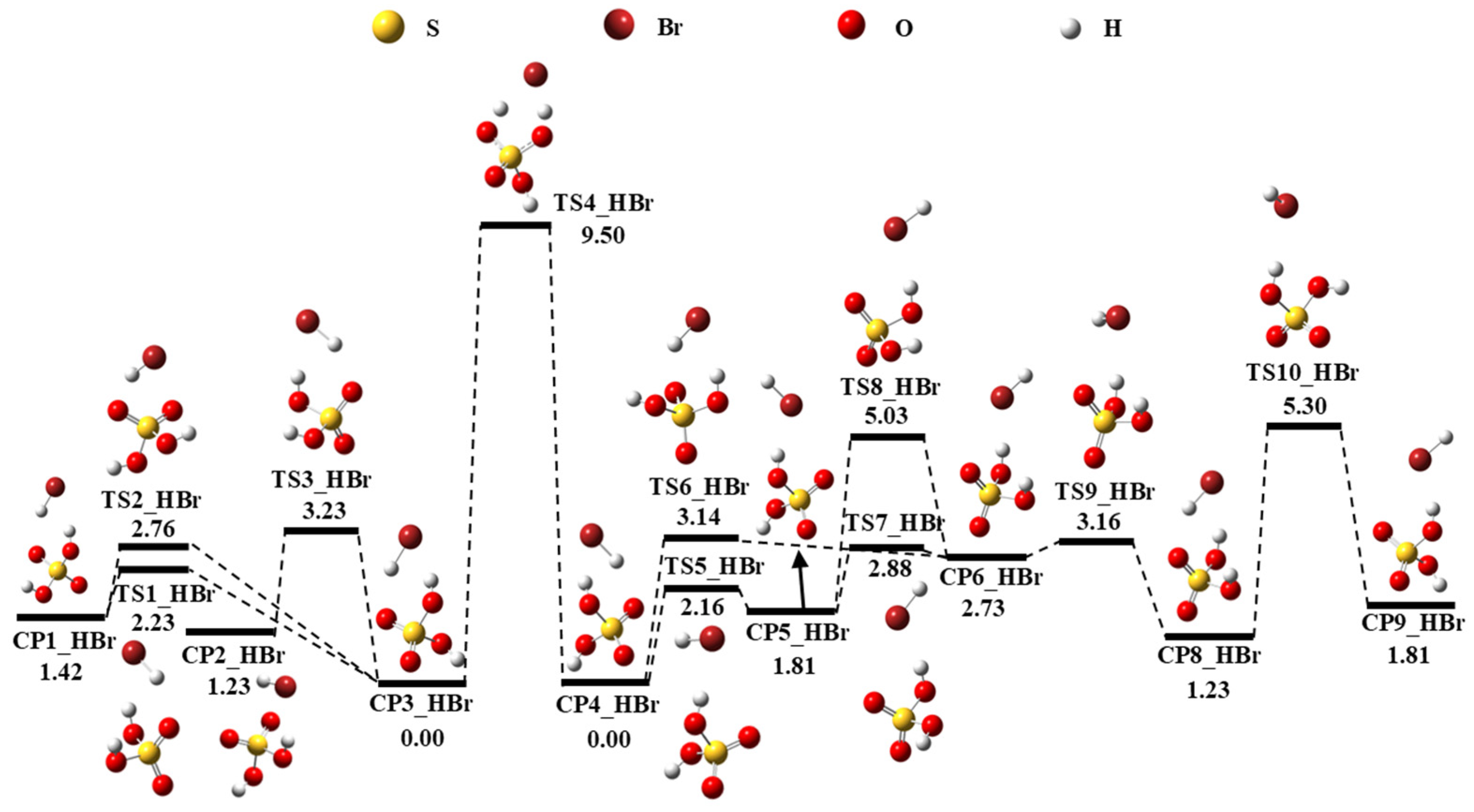 Applsci 15 07642 g007