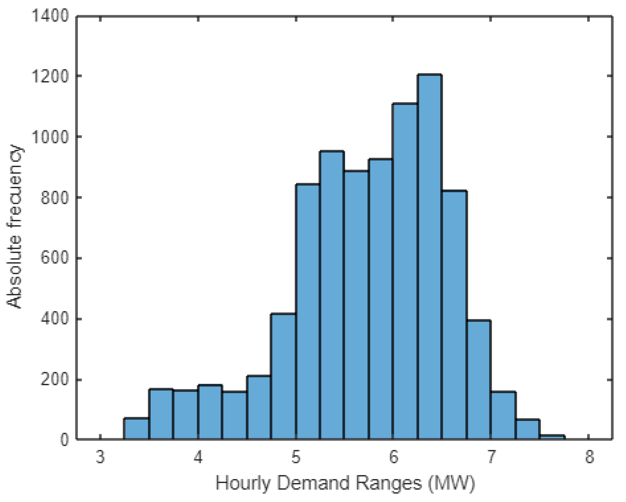 Applsci 15 07644 g003