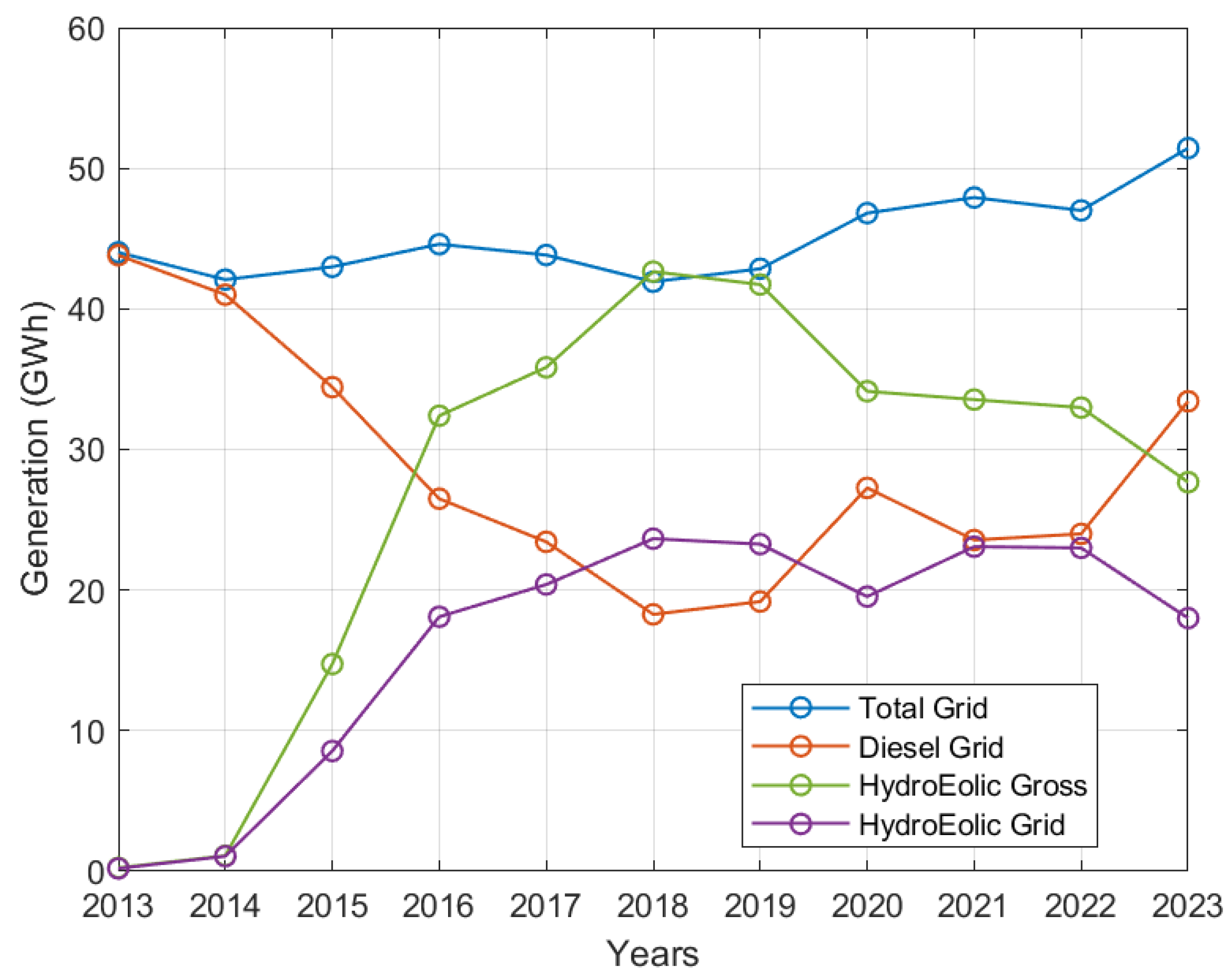 Applsci 15 07644 g004