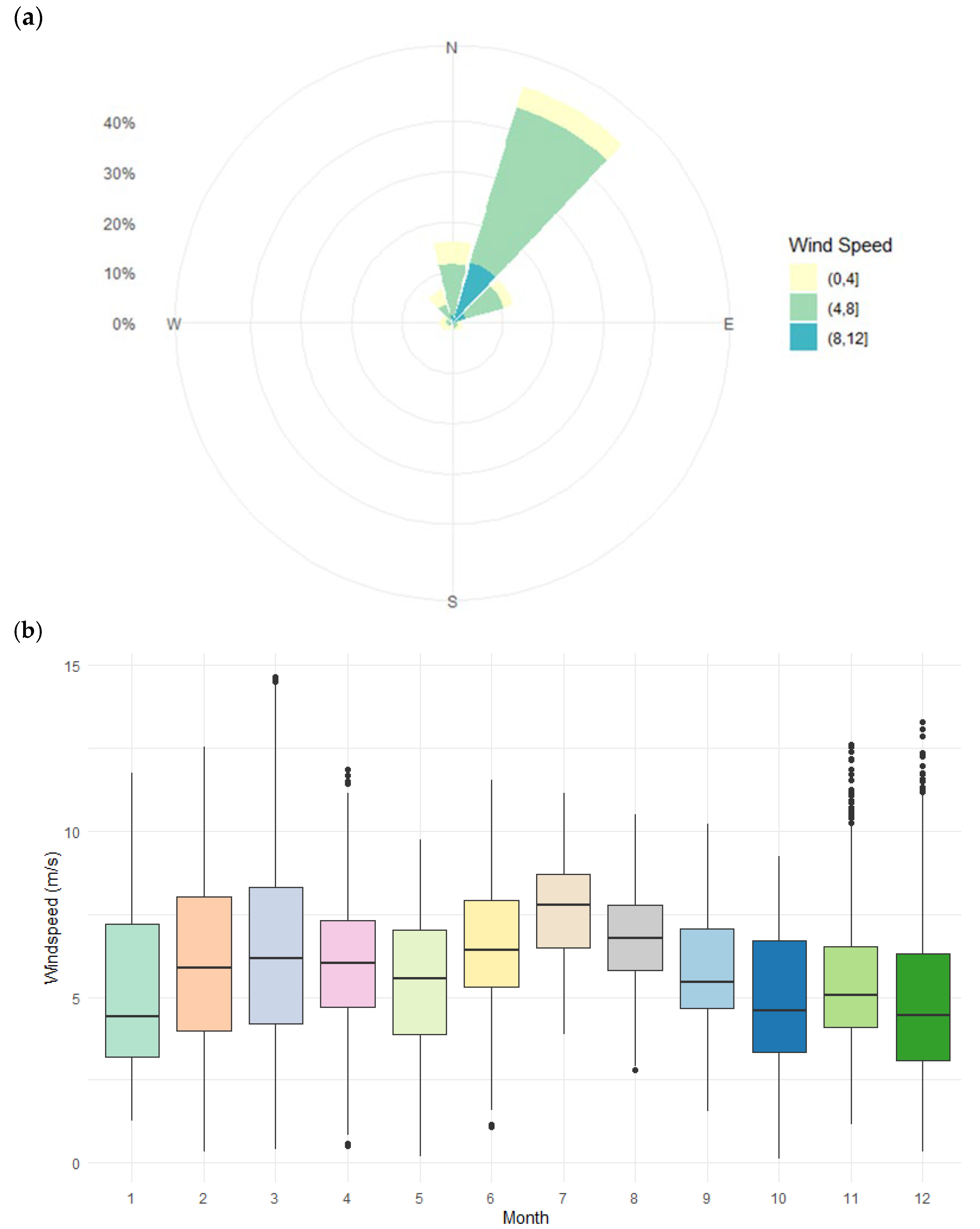 Applsci 15 07644 g005
