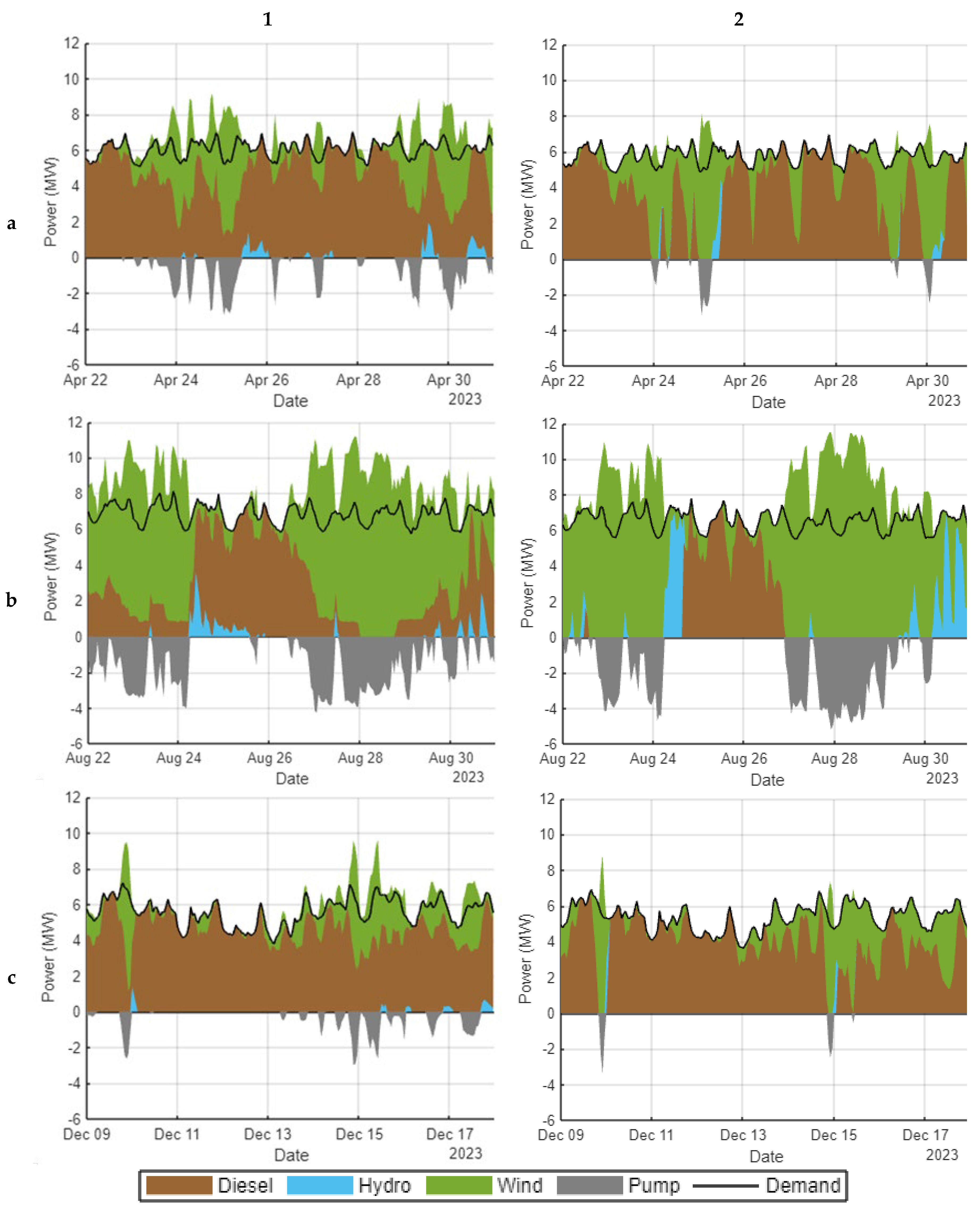 Applsci 15 07644 g009