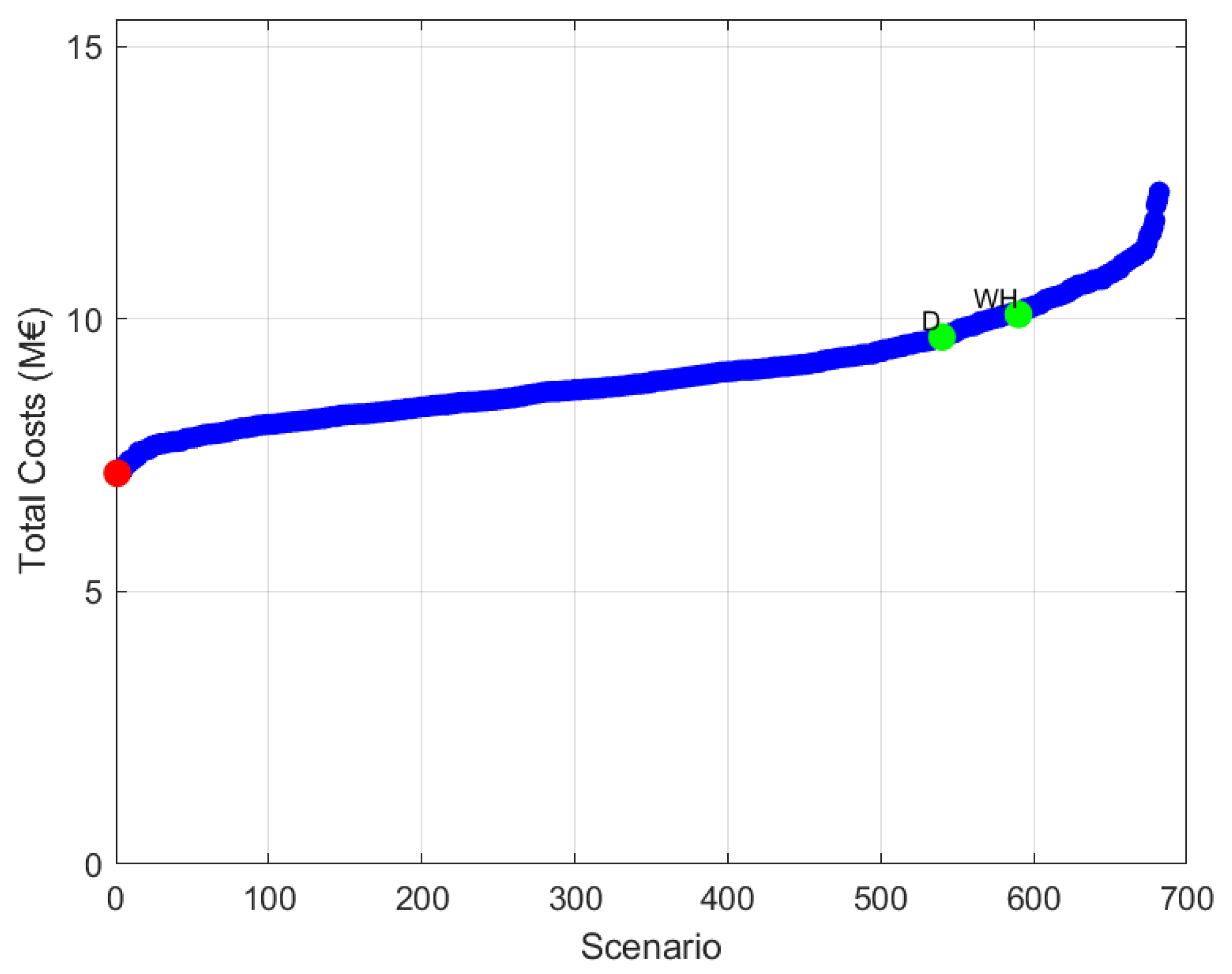 Applsci 15 07644 g011