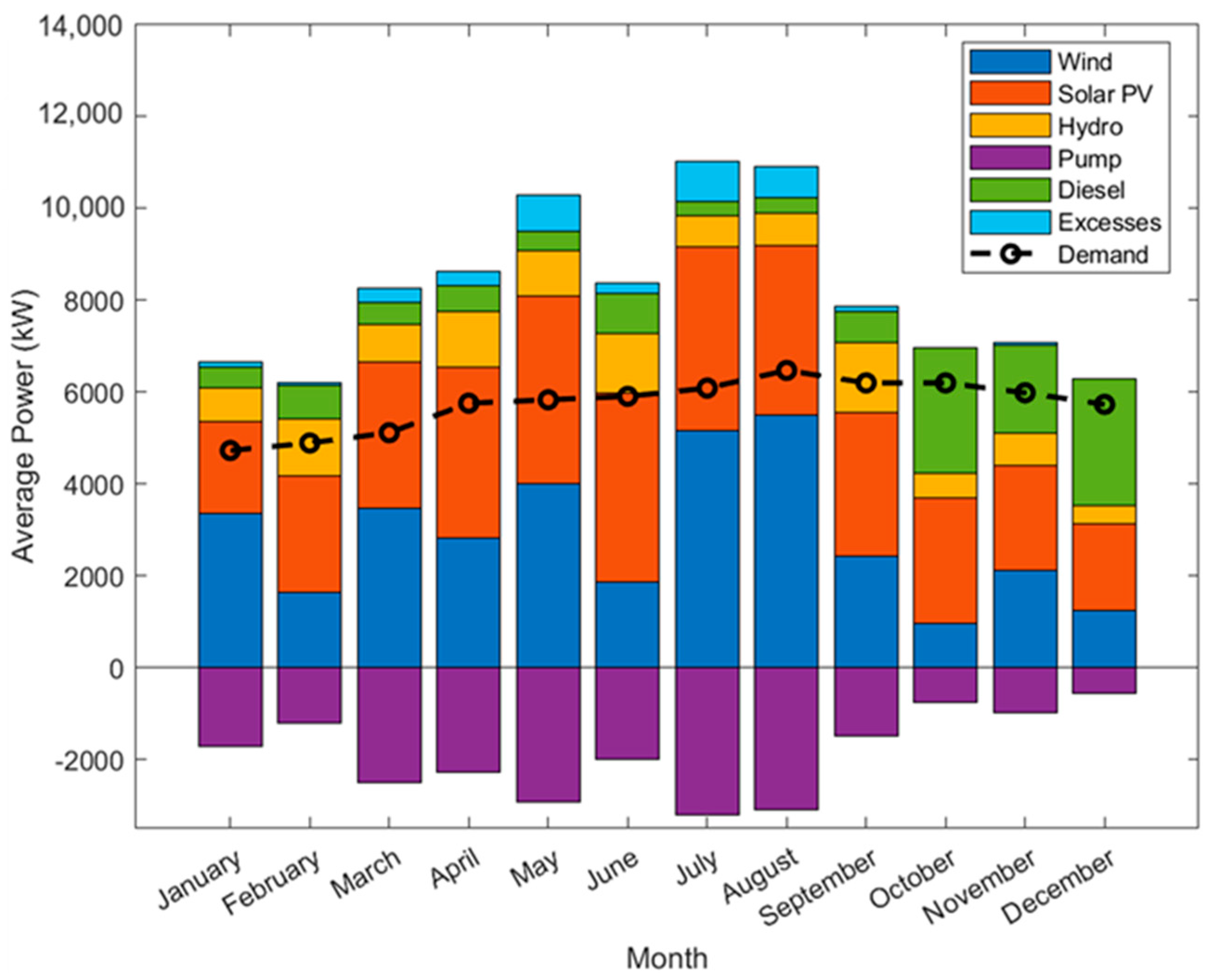 Applsci 15 07644 g012
