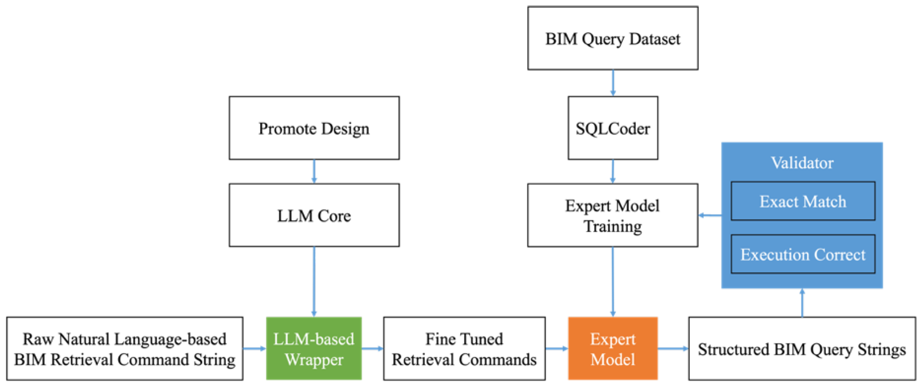 Applsci 15 07647 g001