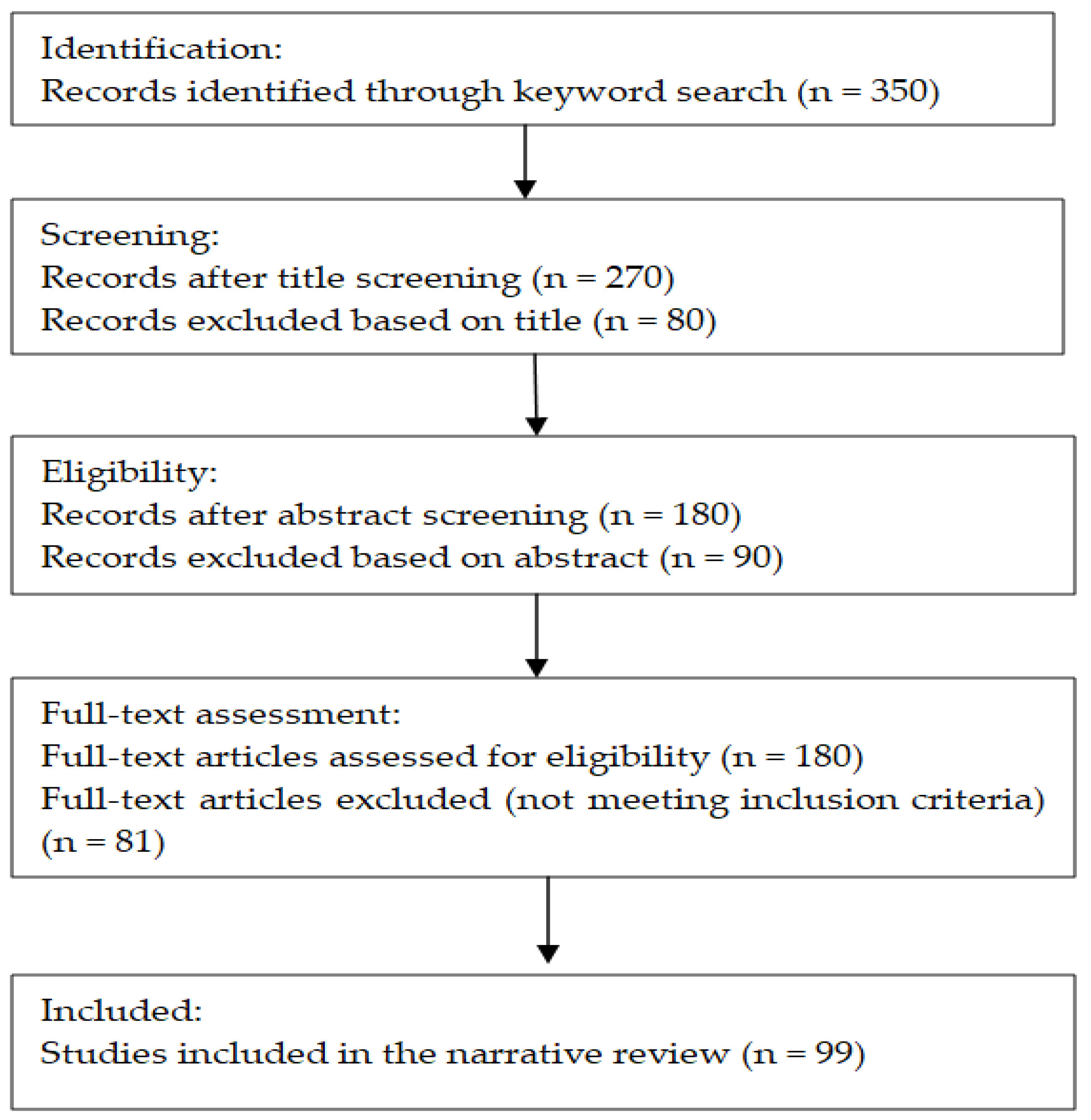 Applsci 15 07649 g001
