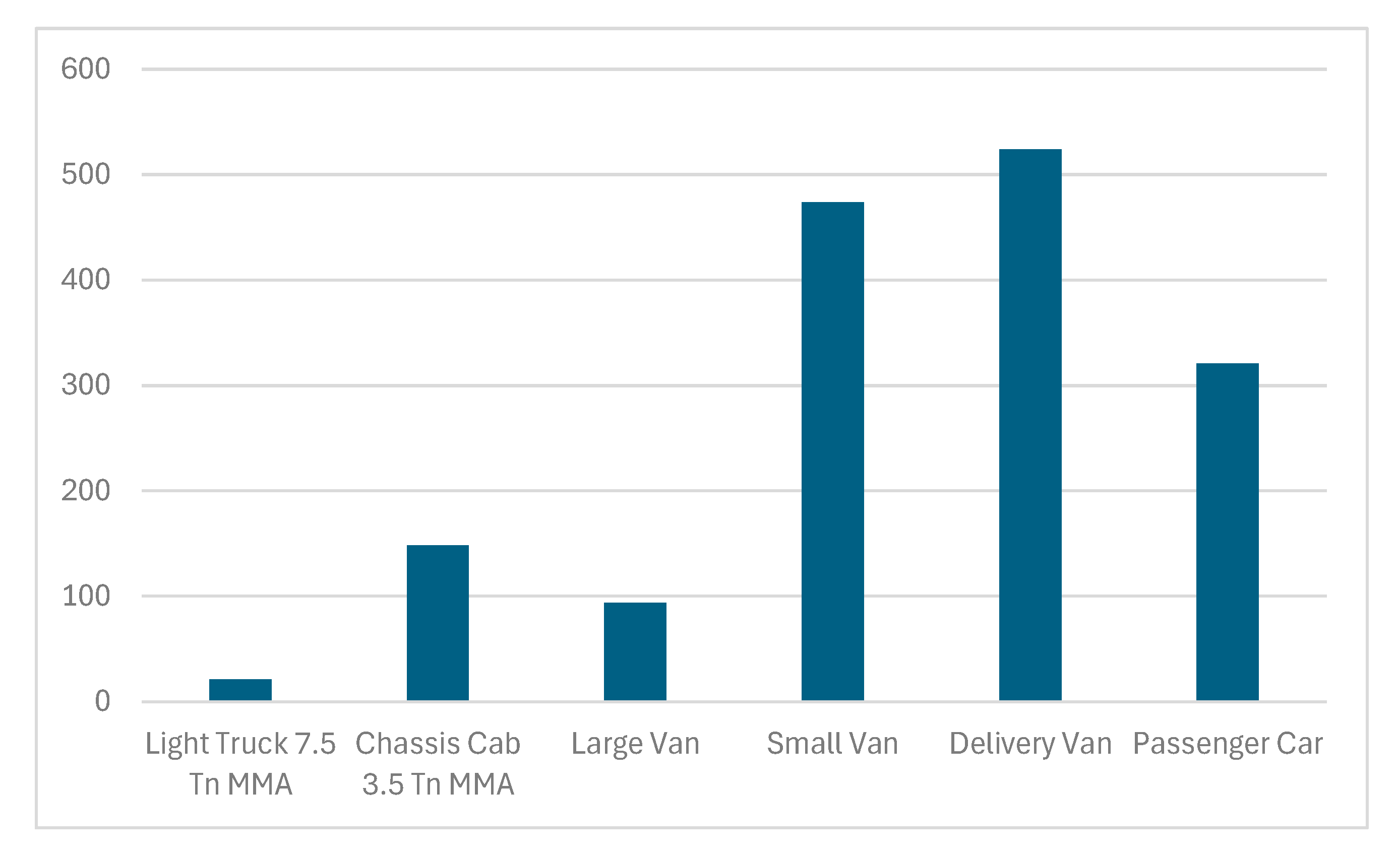 Applsci 15 07652 g005
