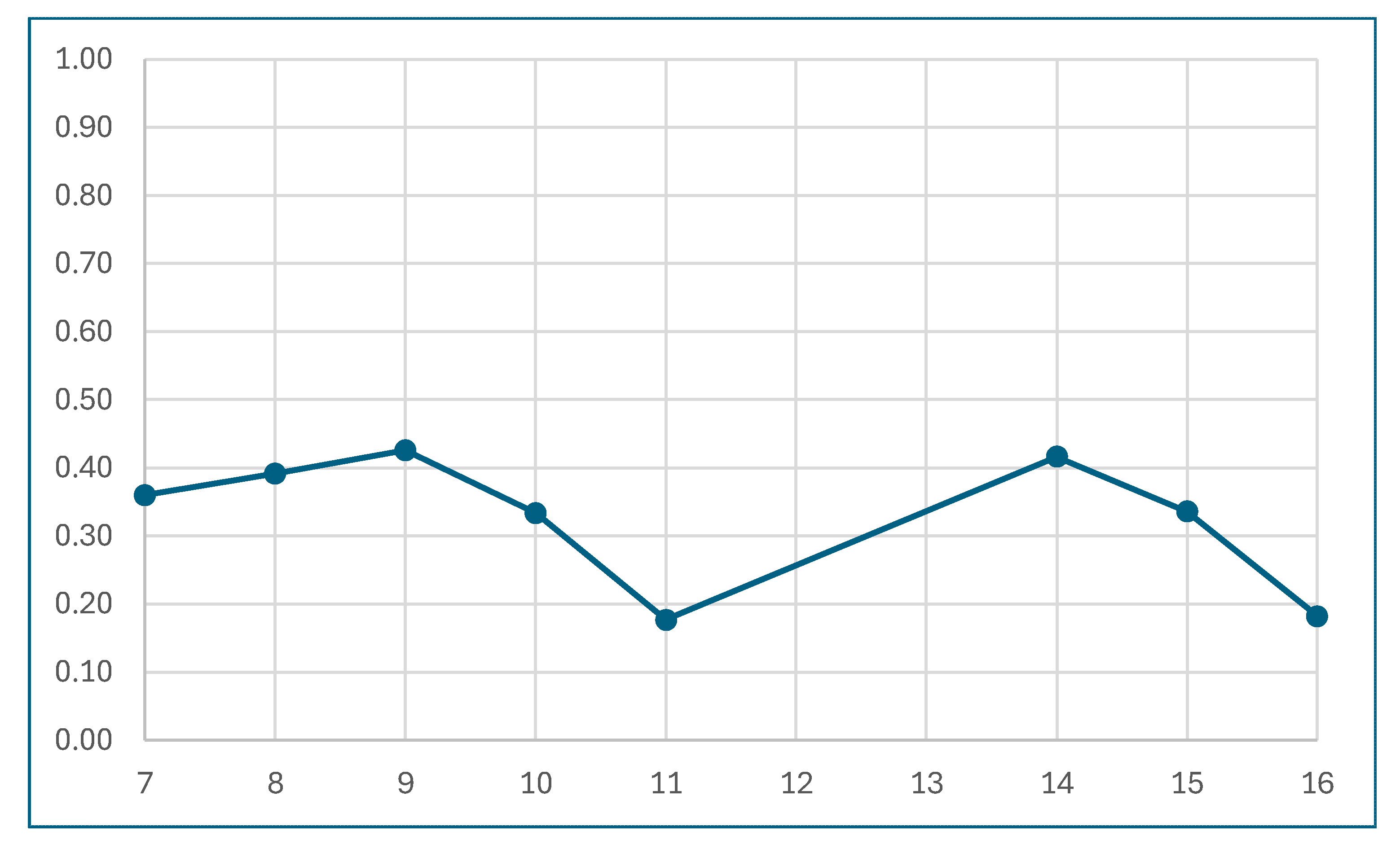 Applsci 15 07652 g007