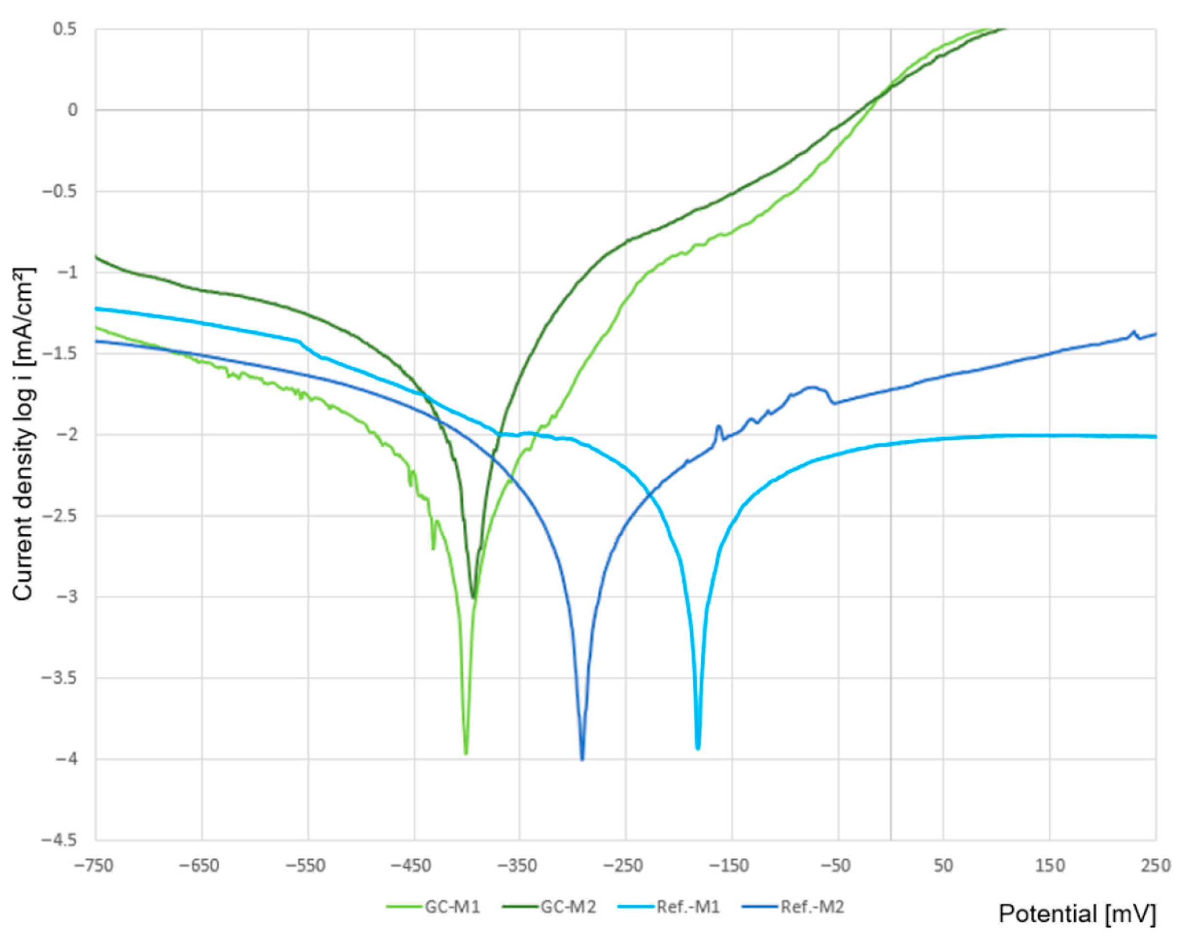 Applsci 15 07654 g013