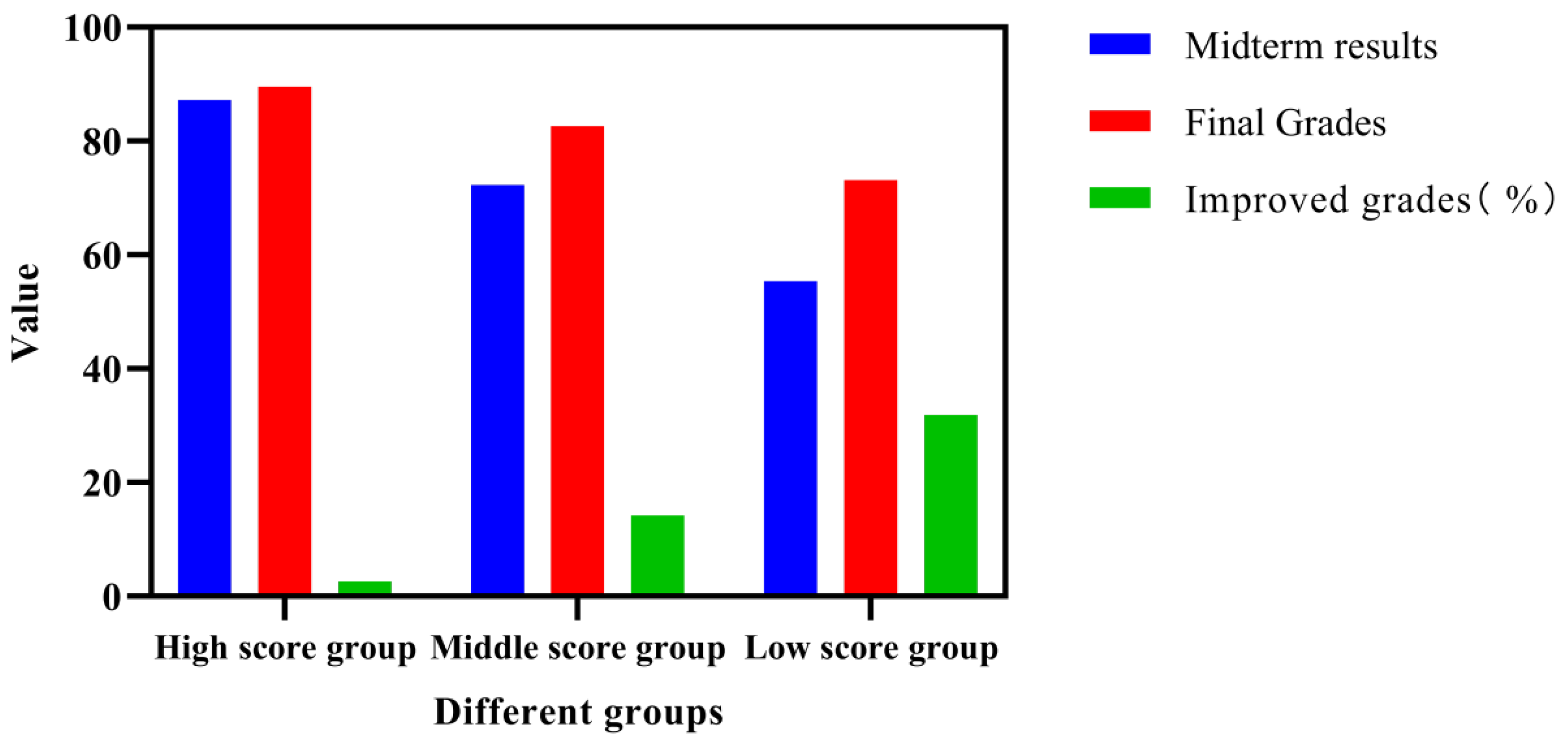 Applsci 15 07655 g005