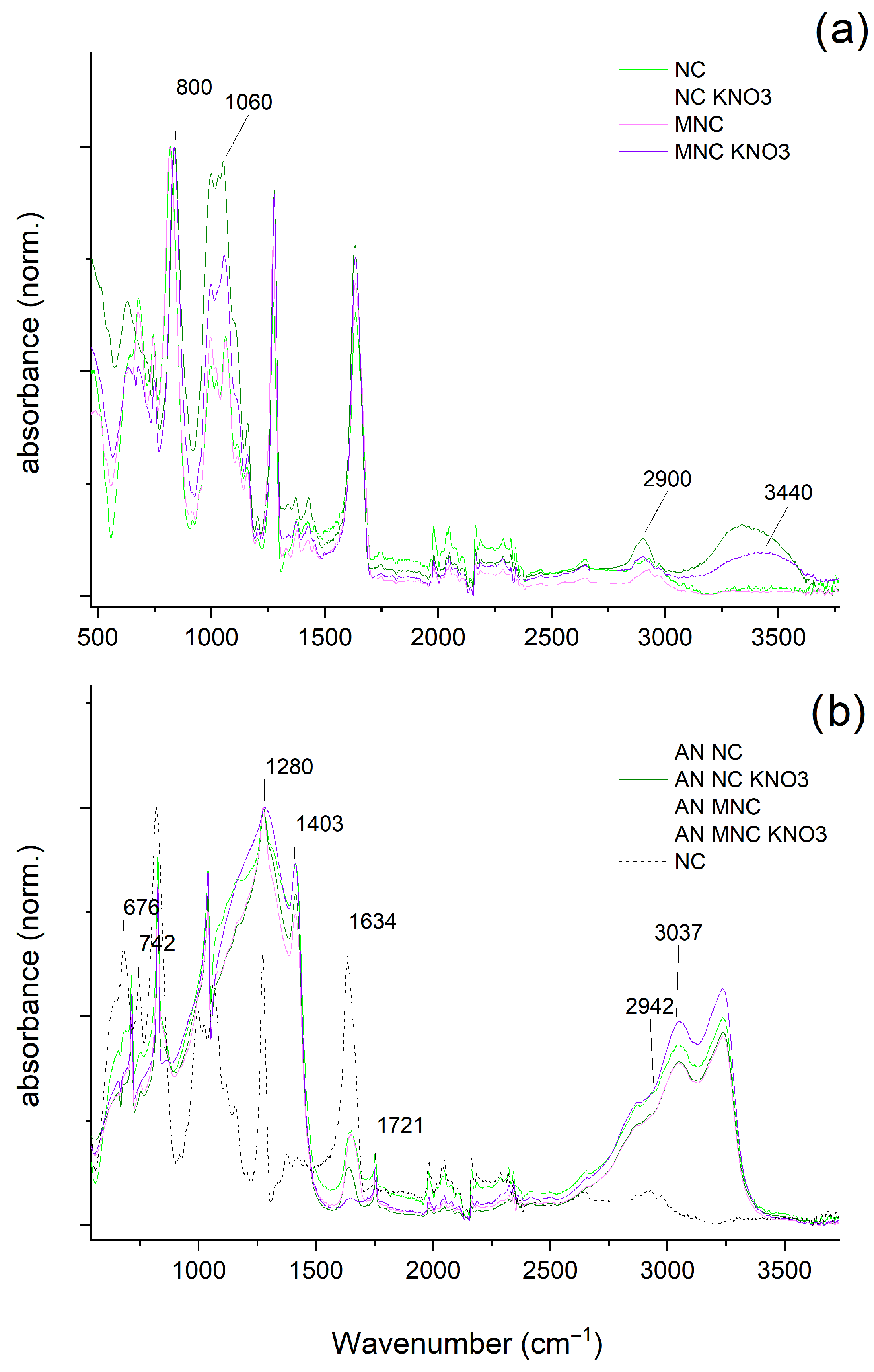 Applsci 15 07656 g002