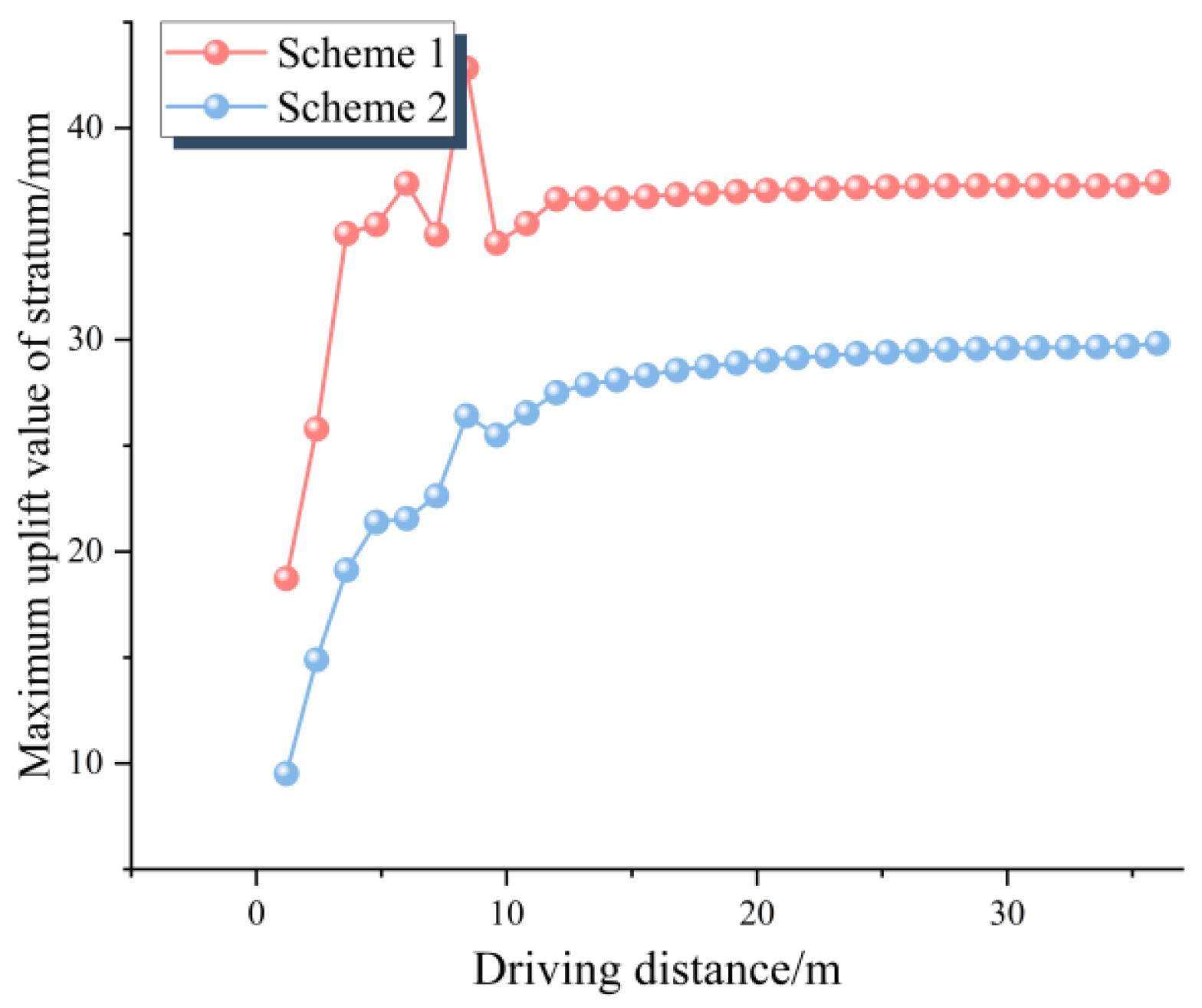 Applsci 15 07657 g006