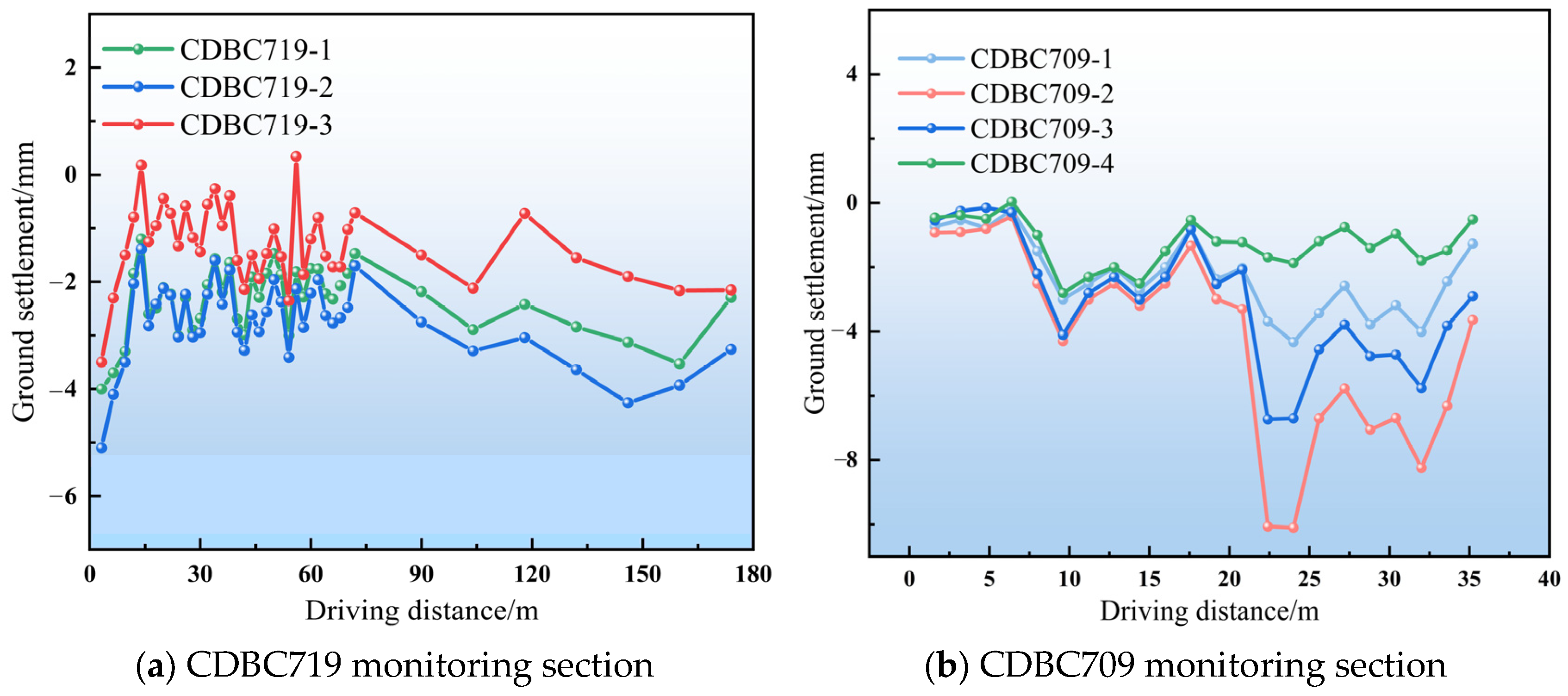 Applsci 15 07657 g010