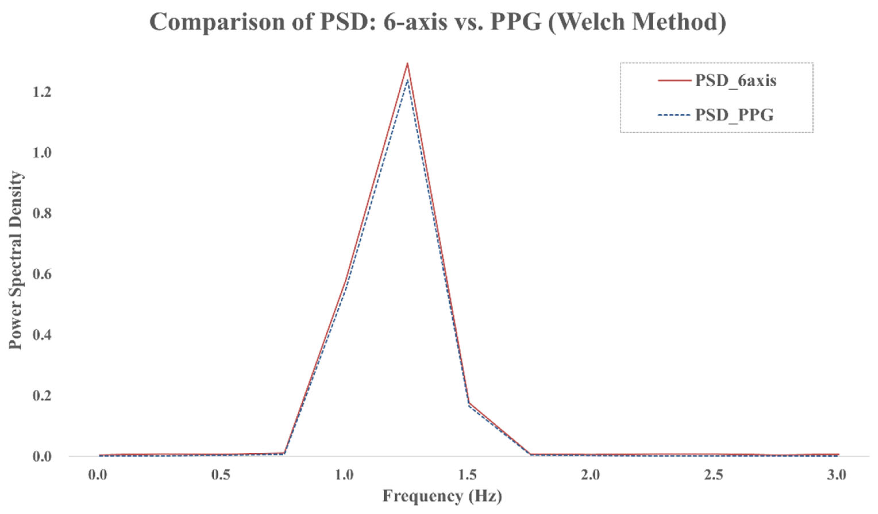 Applsci 15 07659 g005