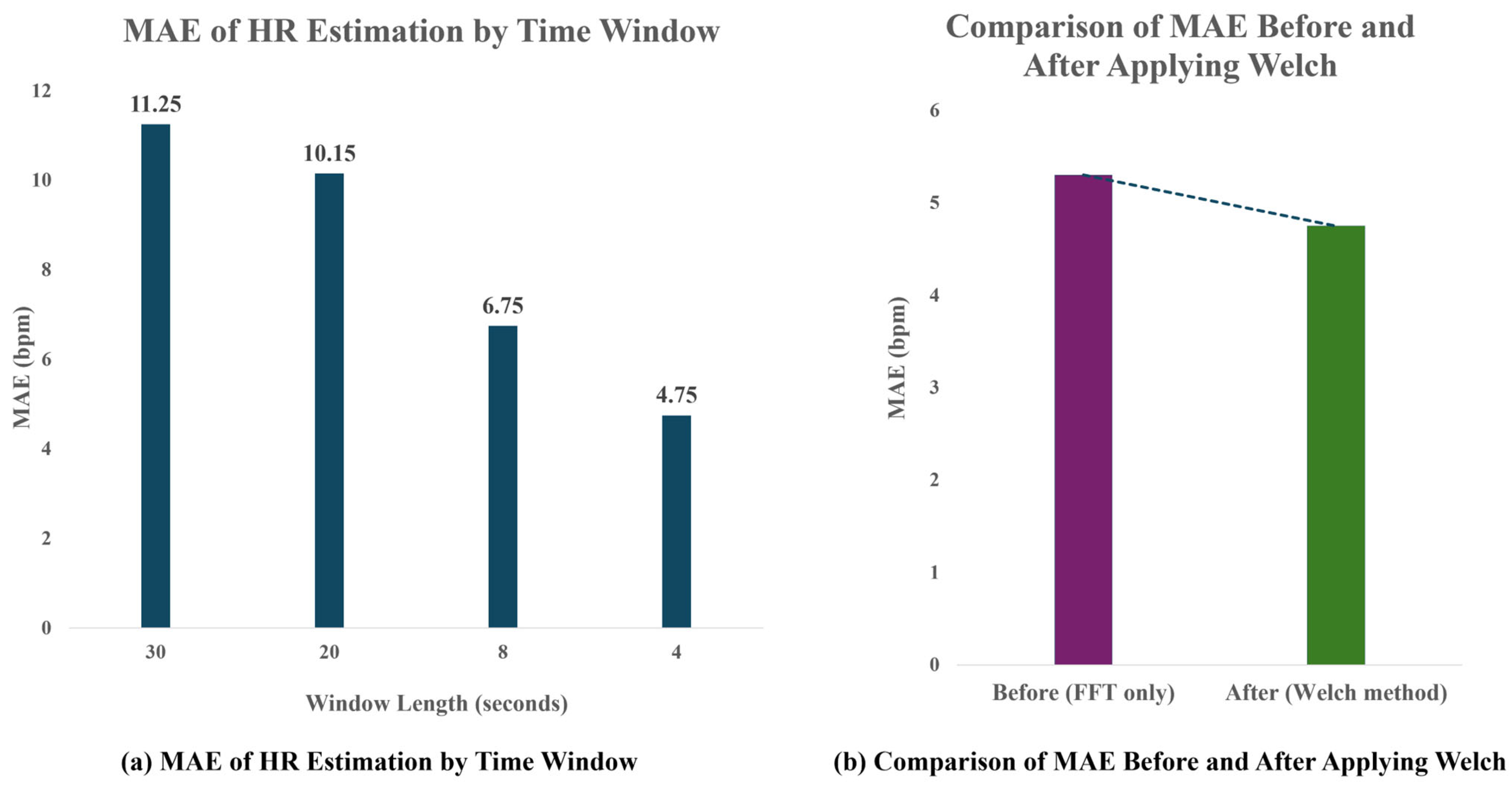 Applsci 15 07659 g008