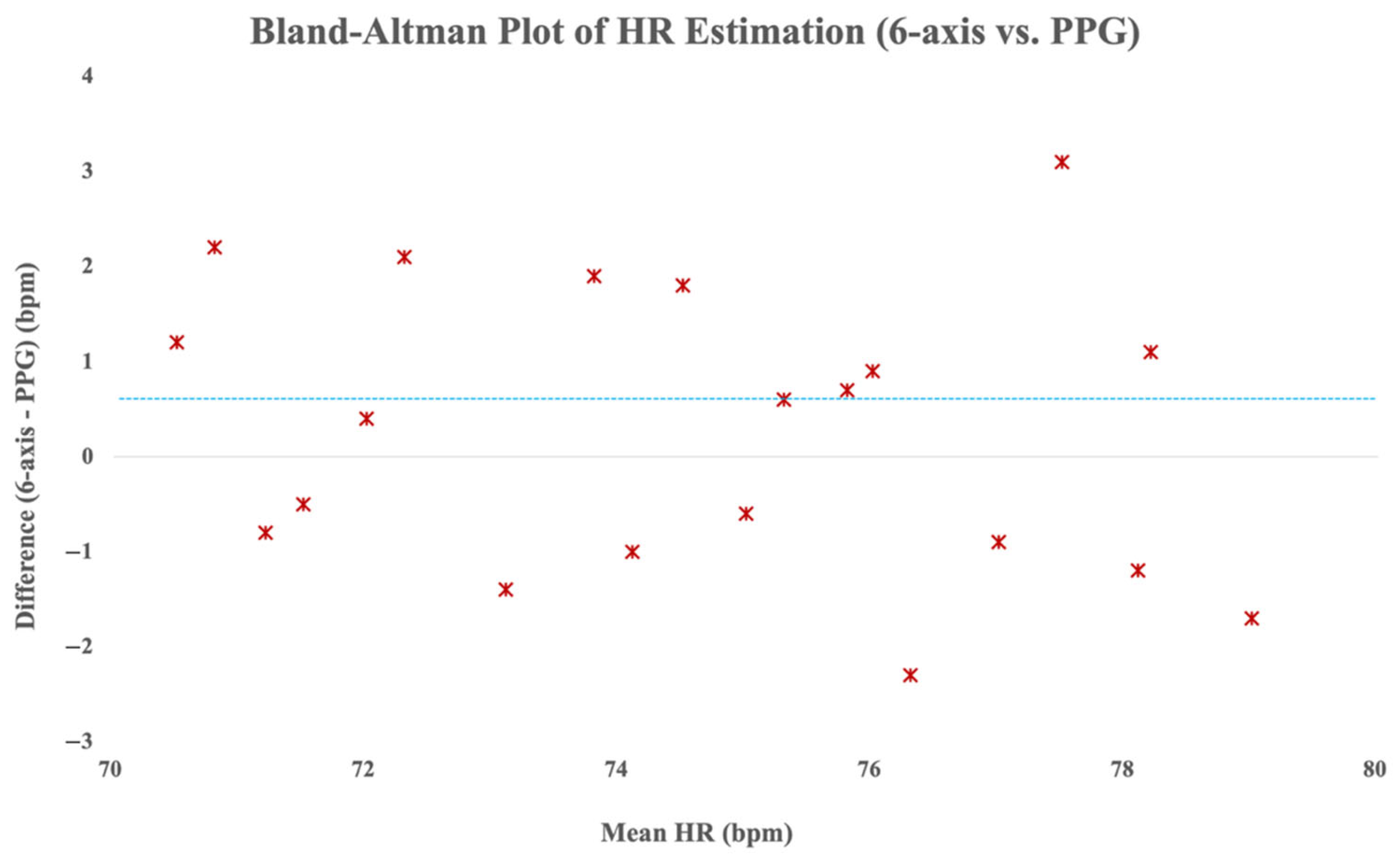 Applsci 15 07659 g009