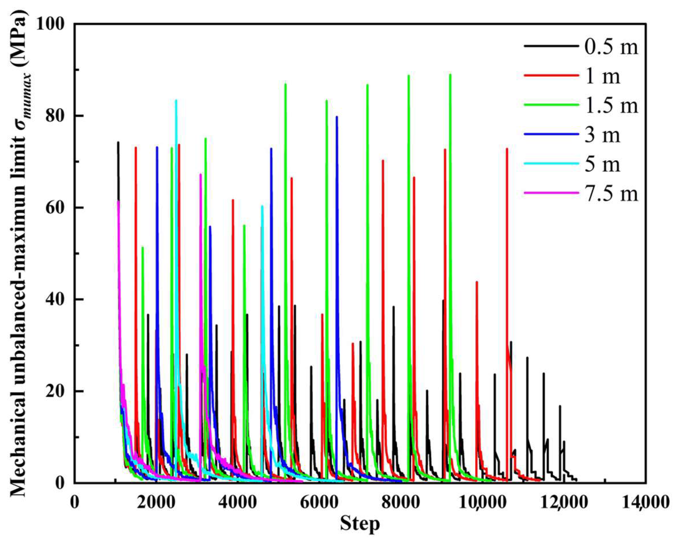 Applsci 15 07661 g008