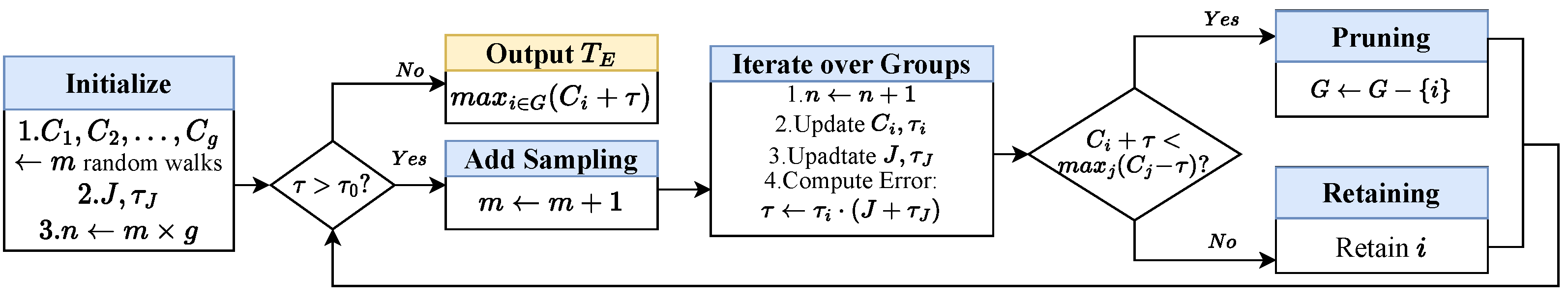 Applsci 15 07667 g003