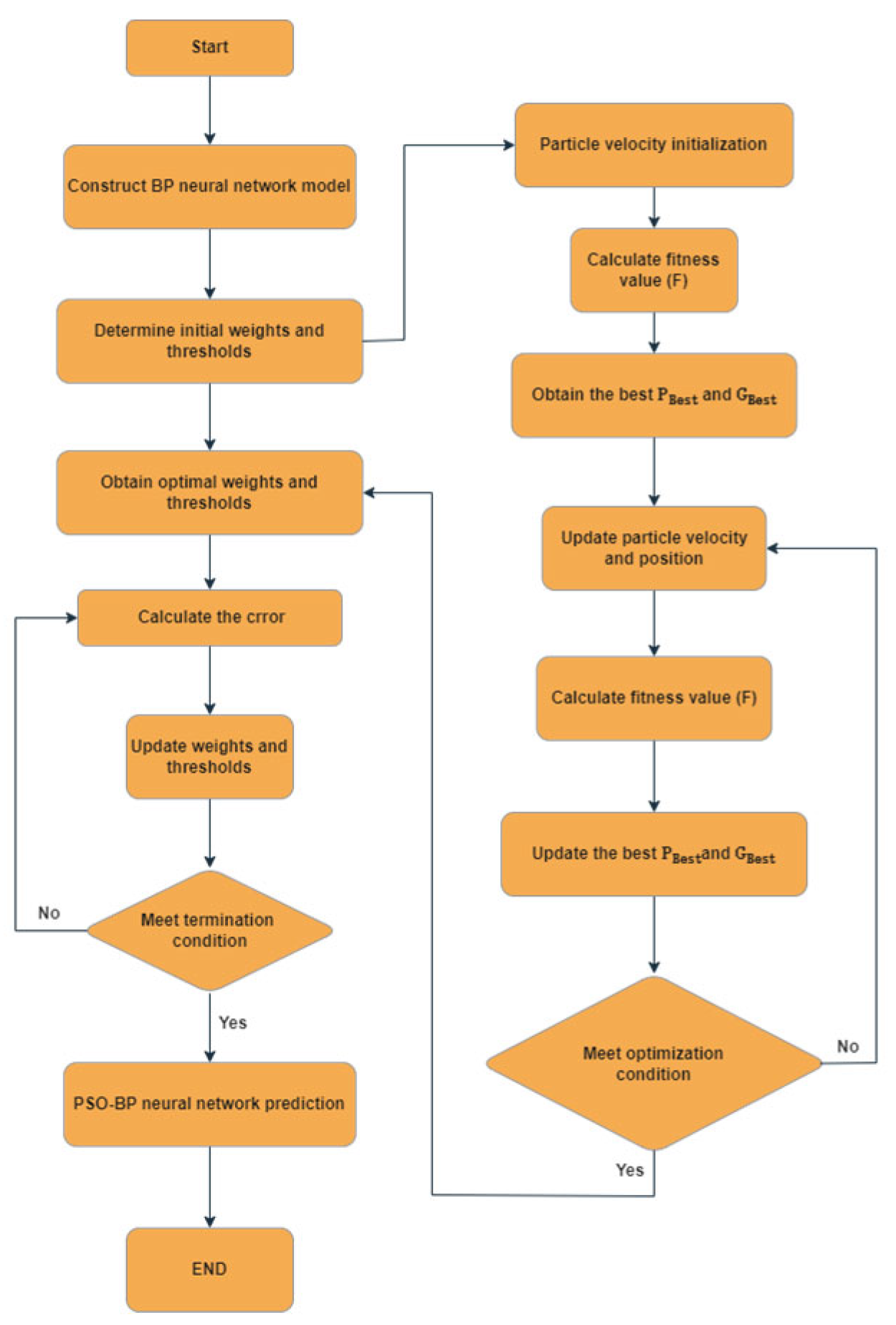 Applsci 15 07668 g011