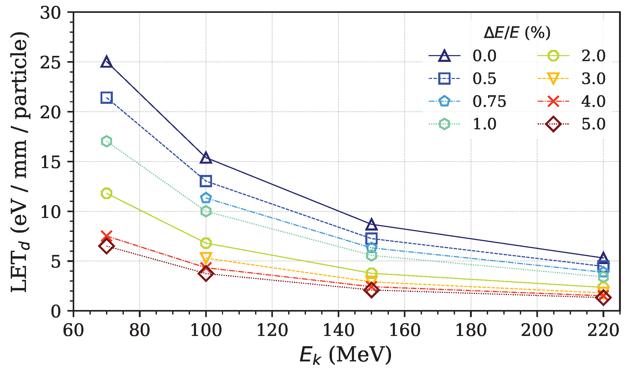Applsci 15 07670 g005
