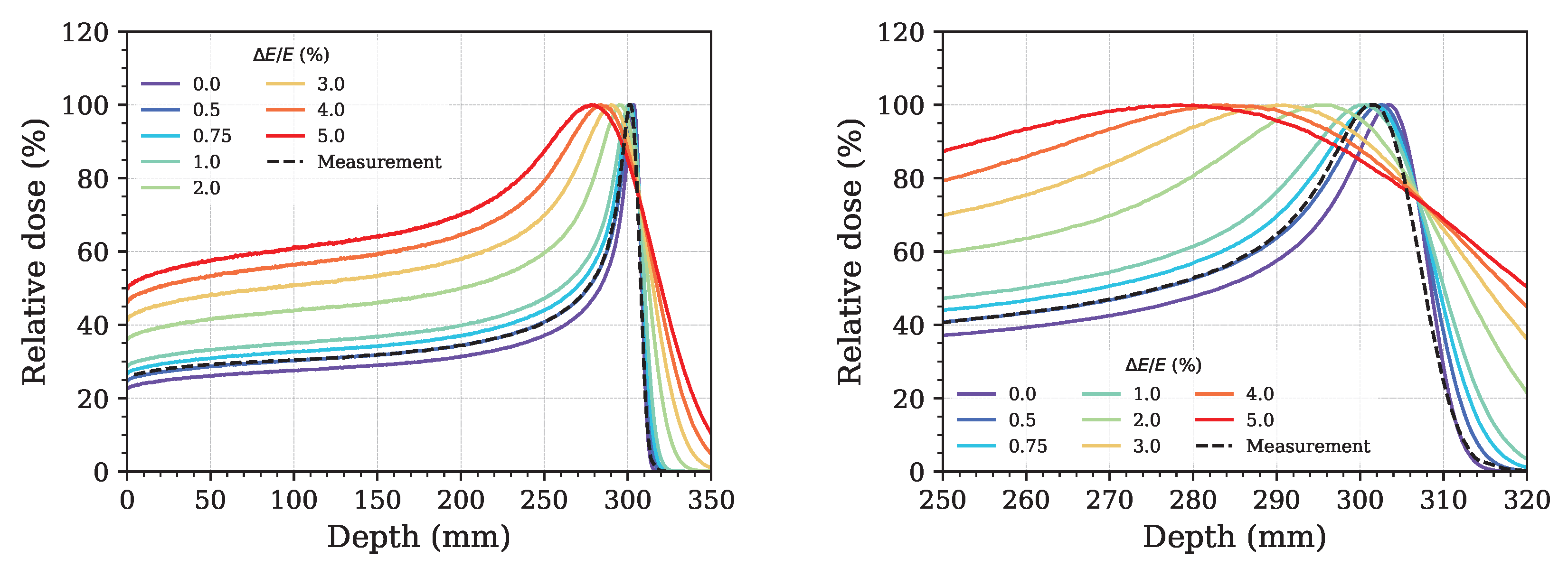 Applsci 15 07670 g007