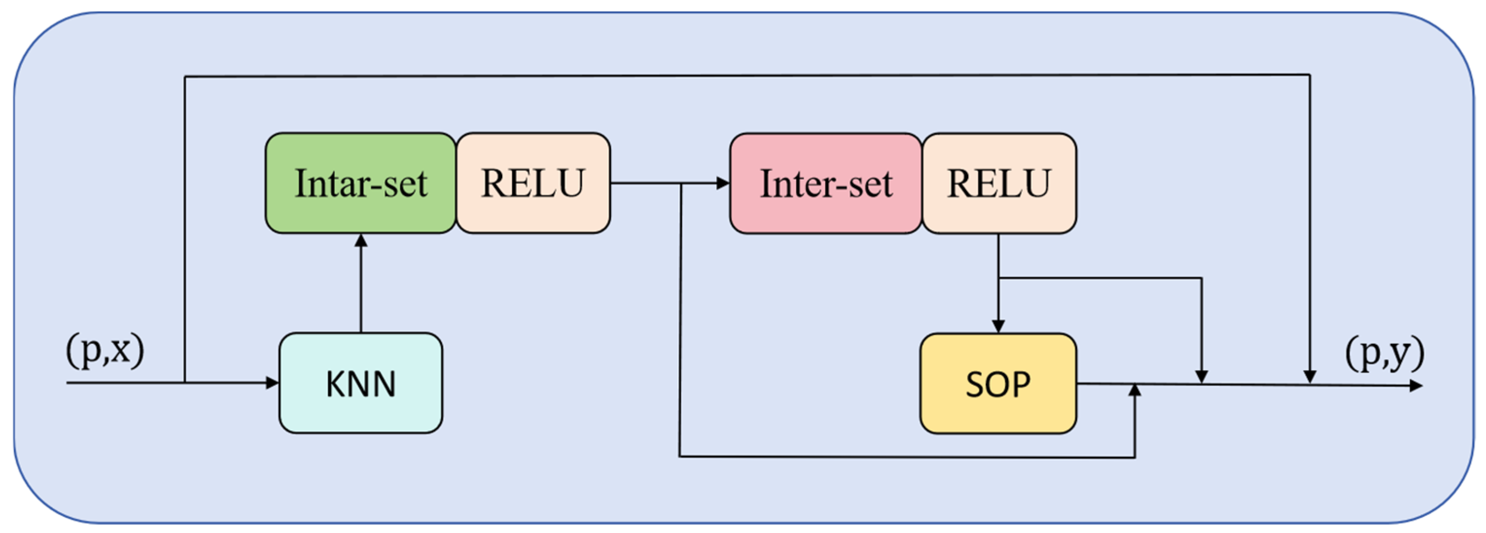 Applsci 15 07671 g003