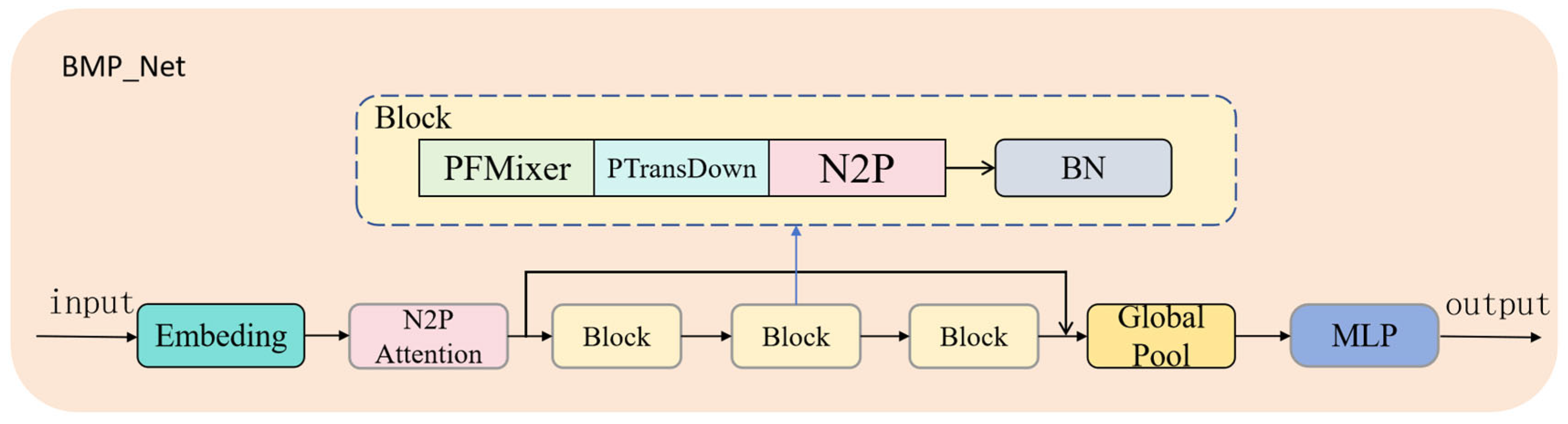 Applsci 15 07671 g006