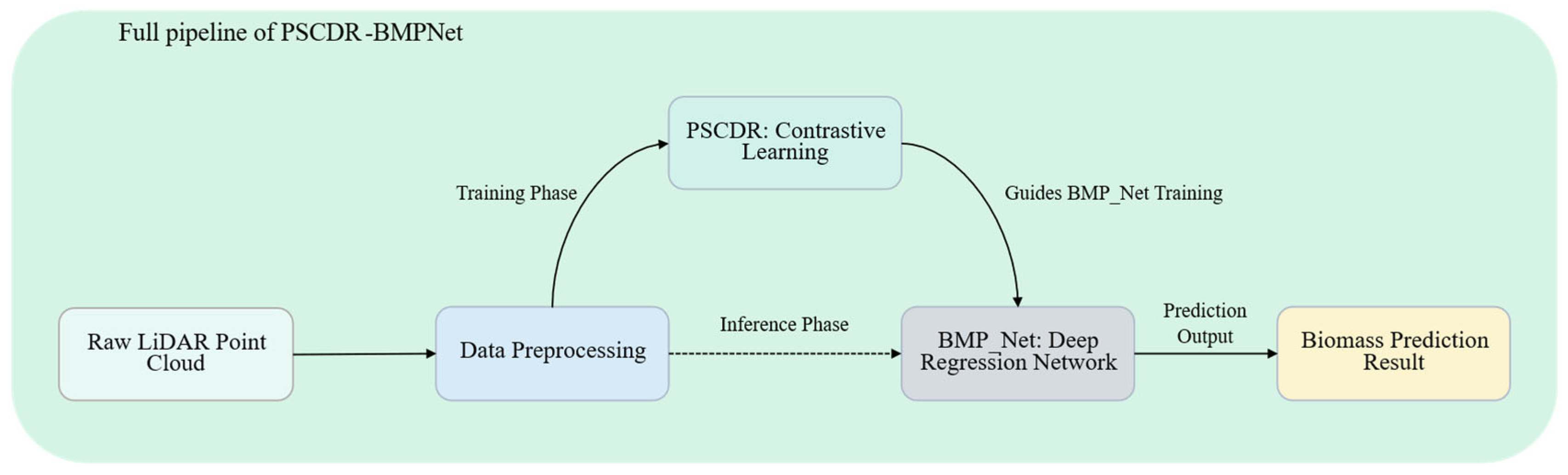 Applsci 15 07671 g007