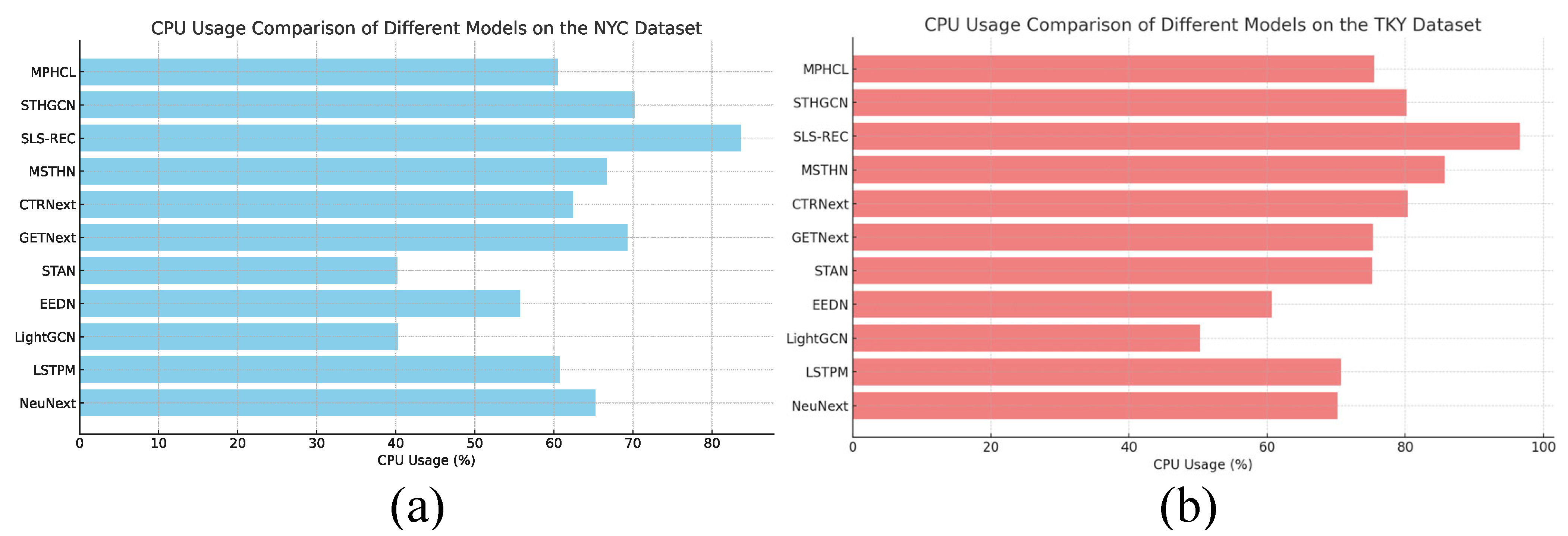 Applsci 15 07672 g008