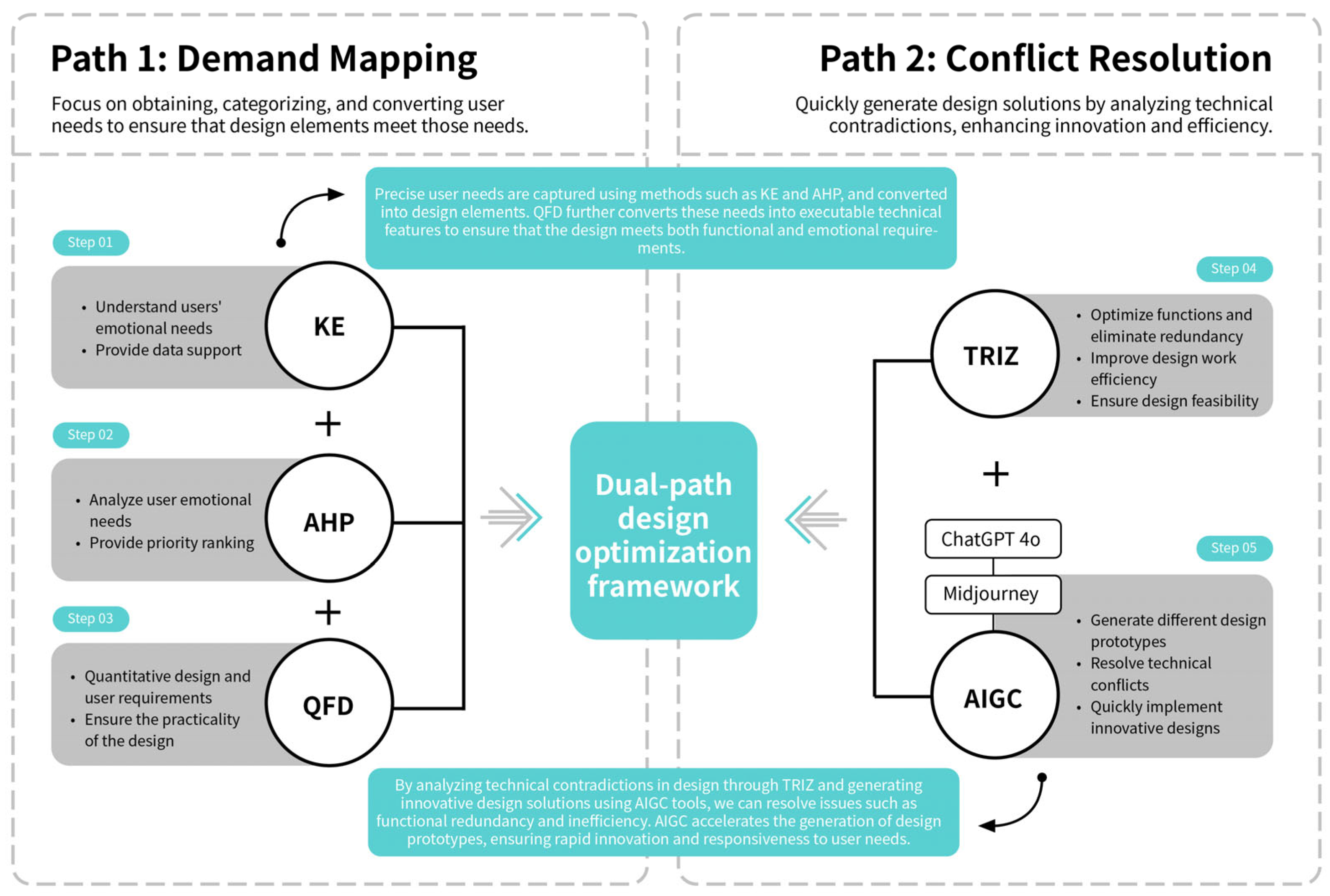 Applsci 15 07674 g002