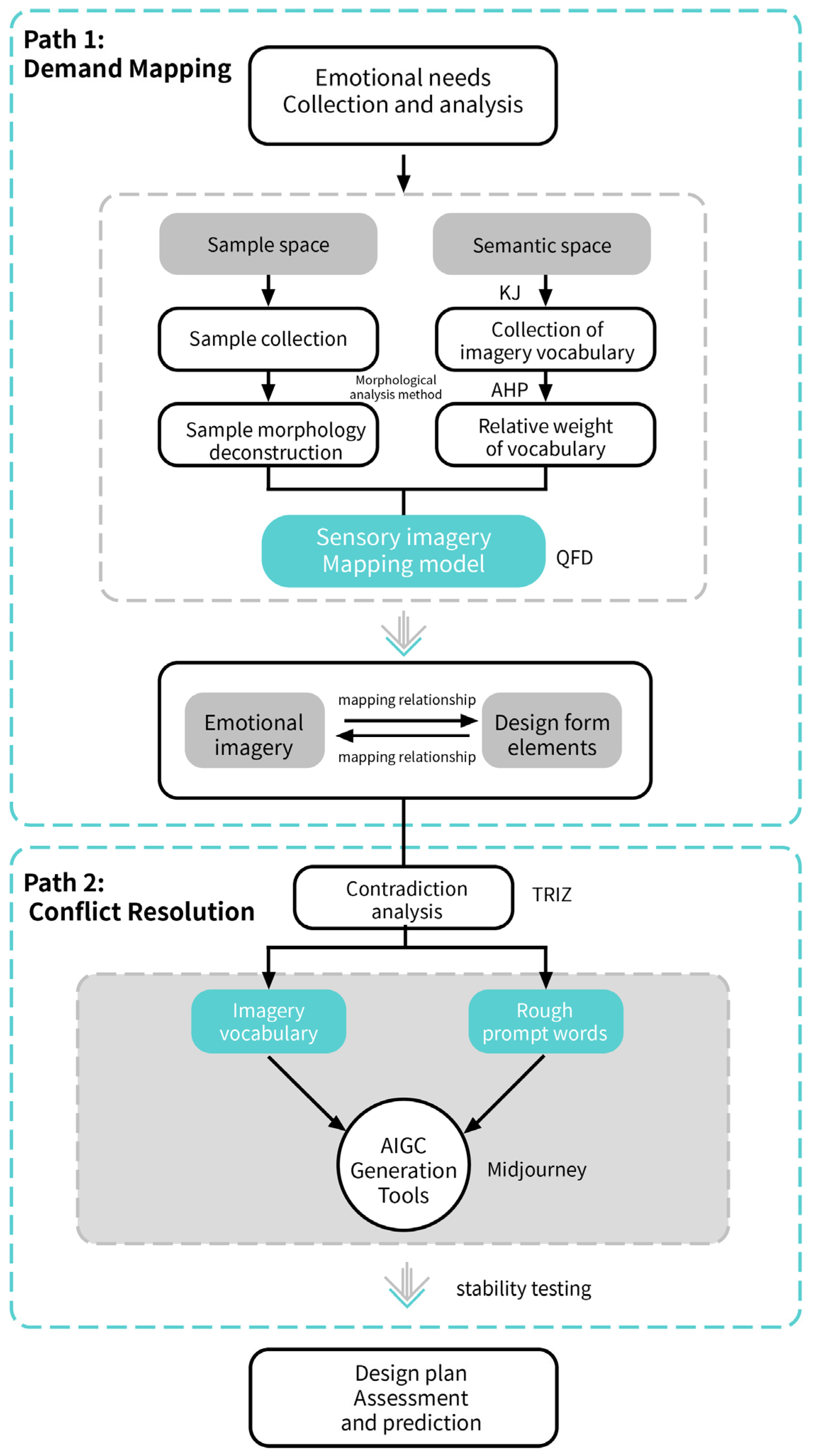 Applsci 15 07674 g003