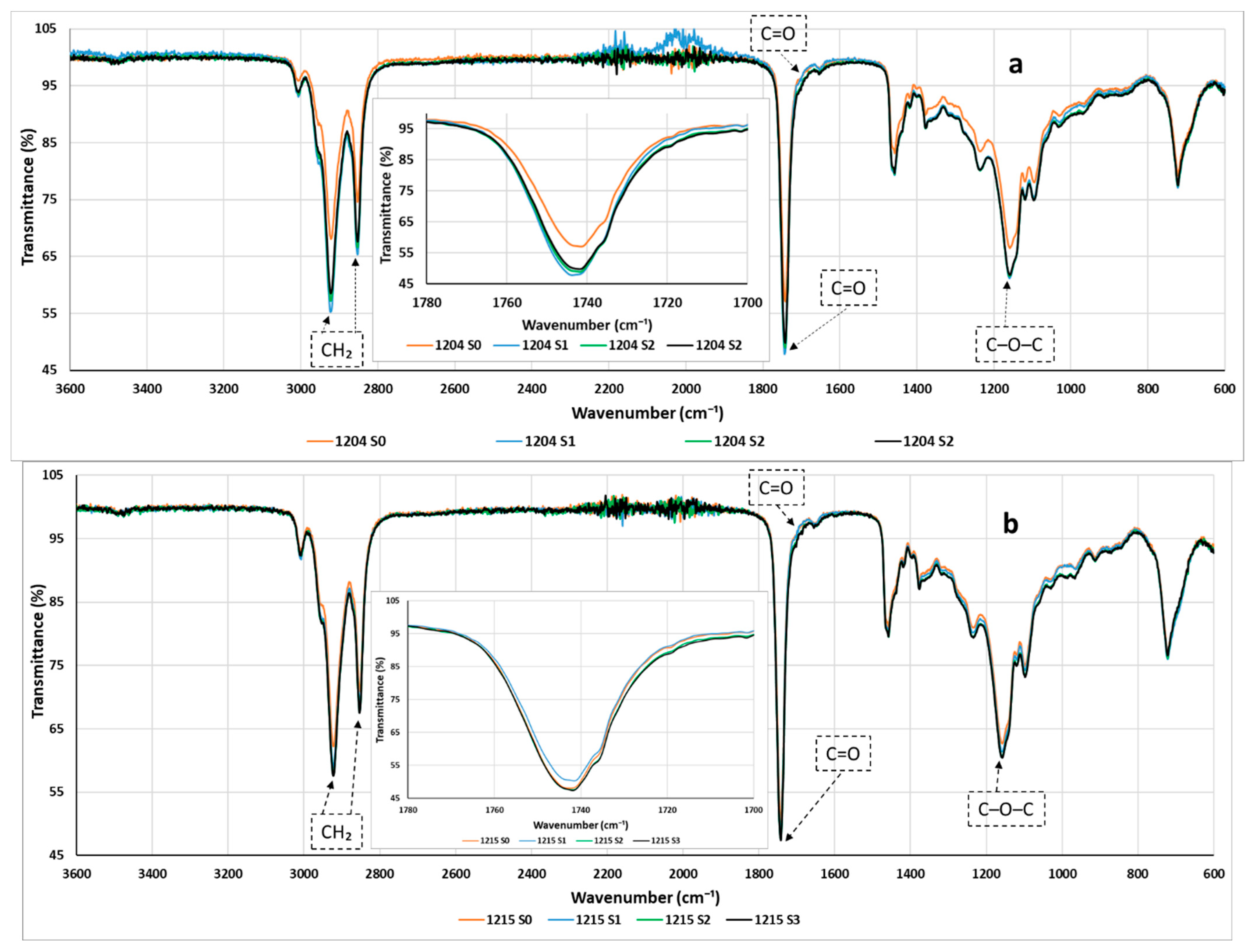 Applsci 15 07676 g007