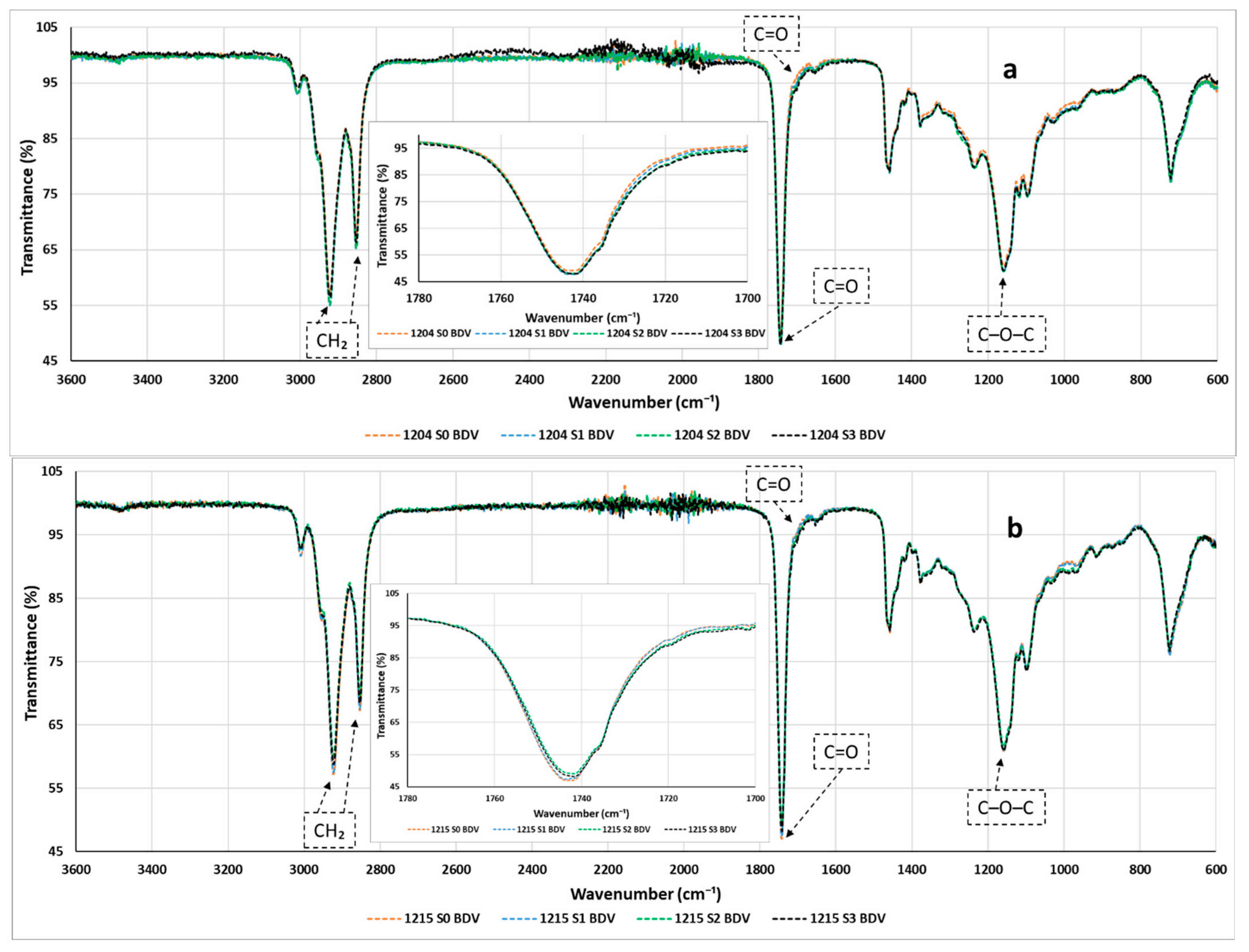 Applsci 15 07676 g008