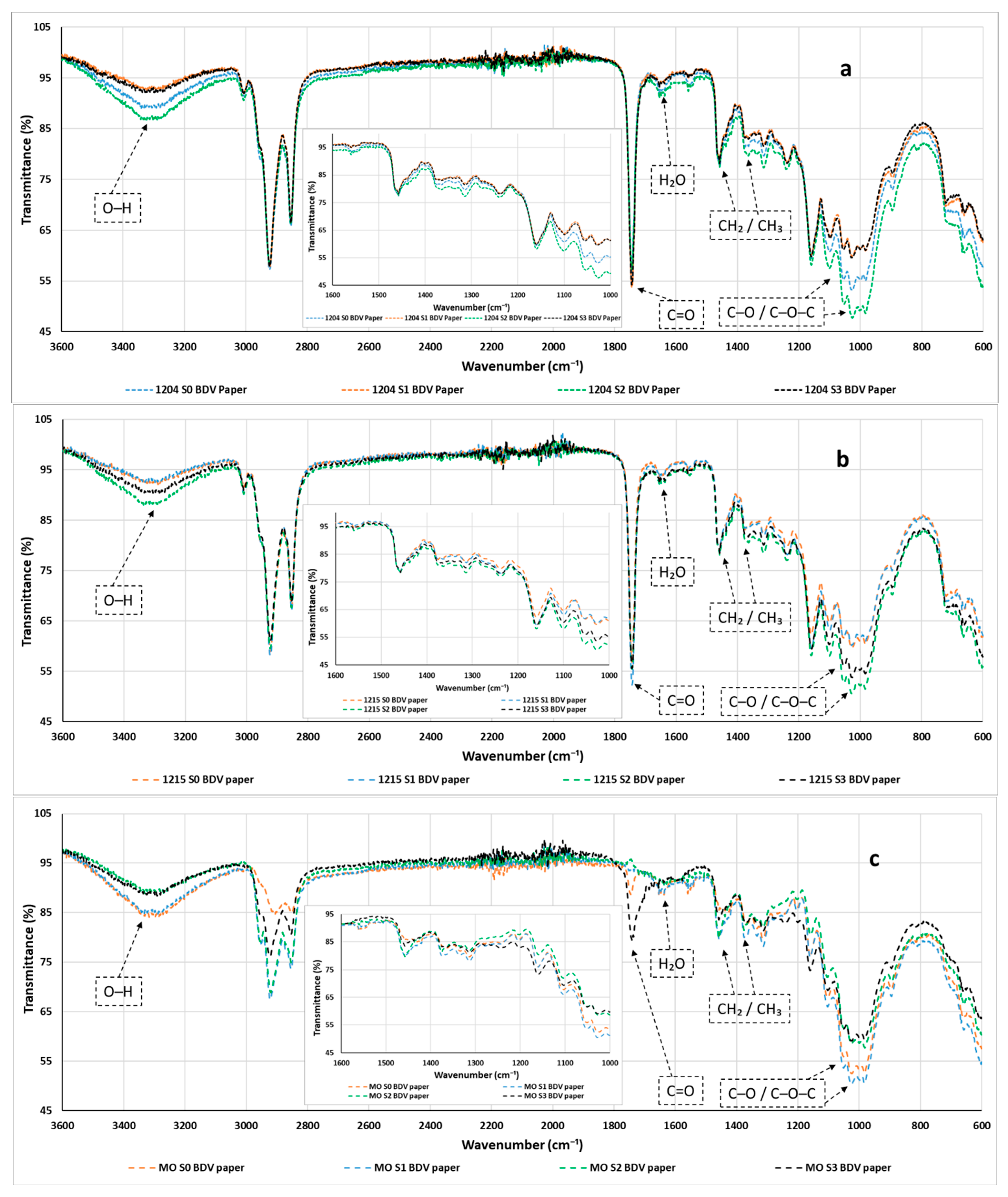 Applsci 15 07676 g011