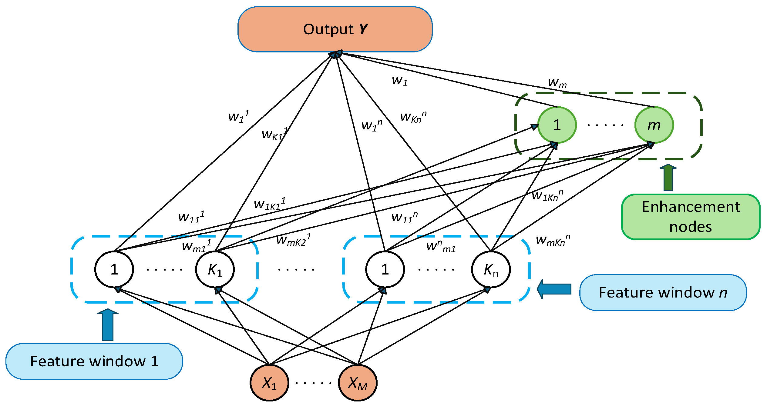 Applsci 15 07679 g003