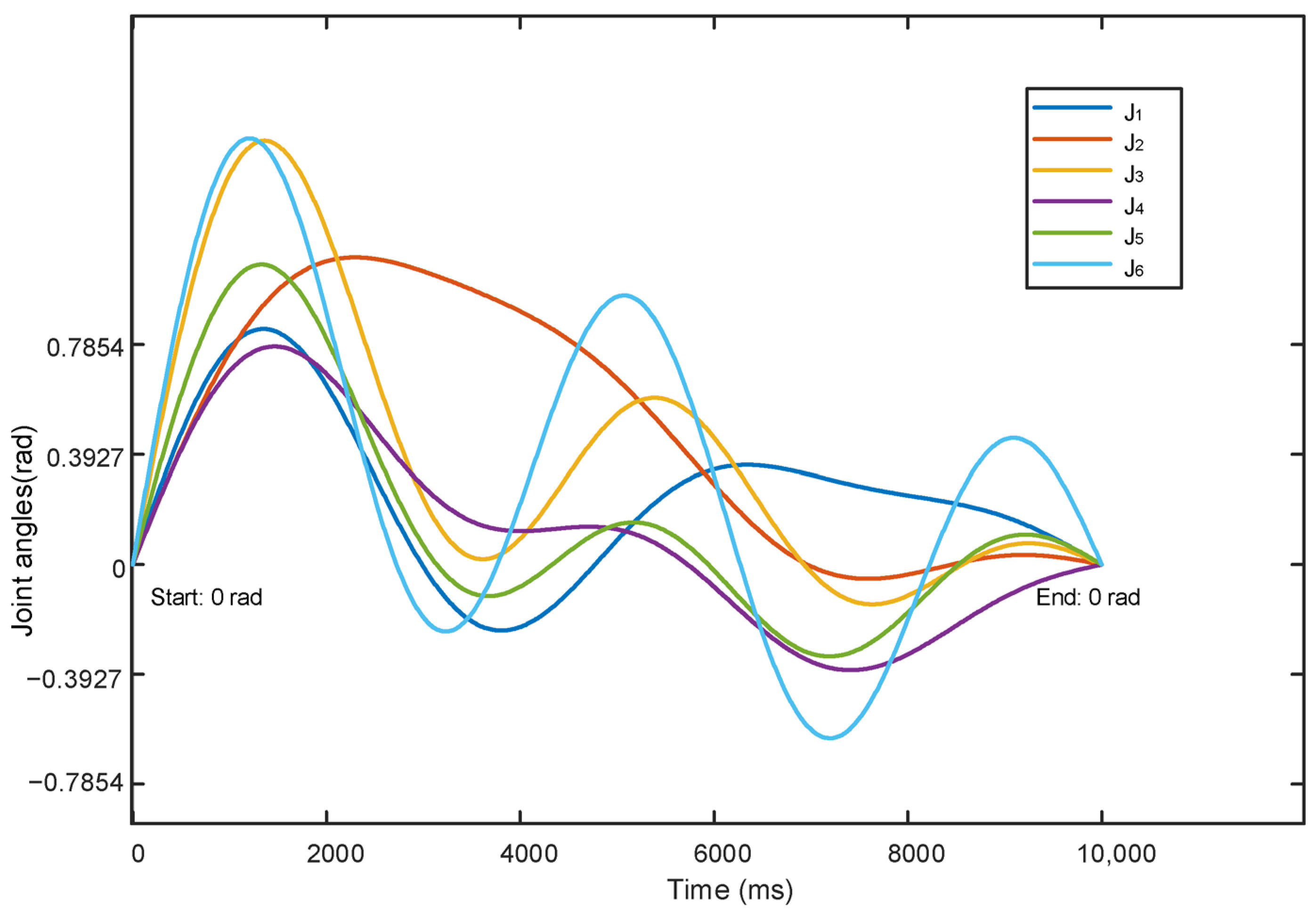 Applsci 15 07679 g005