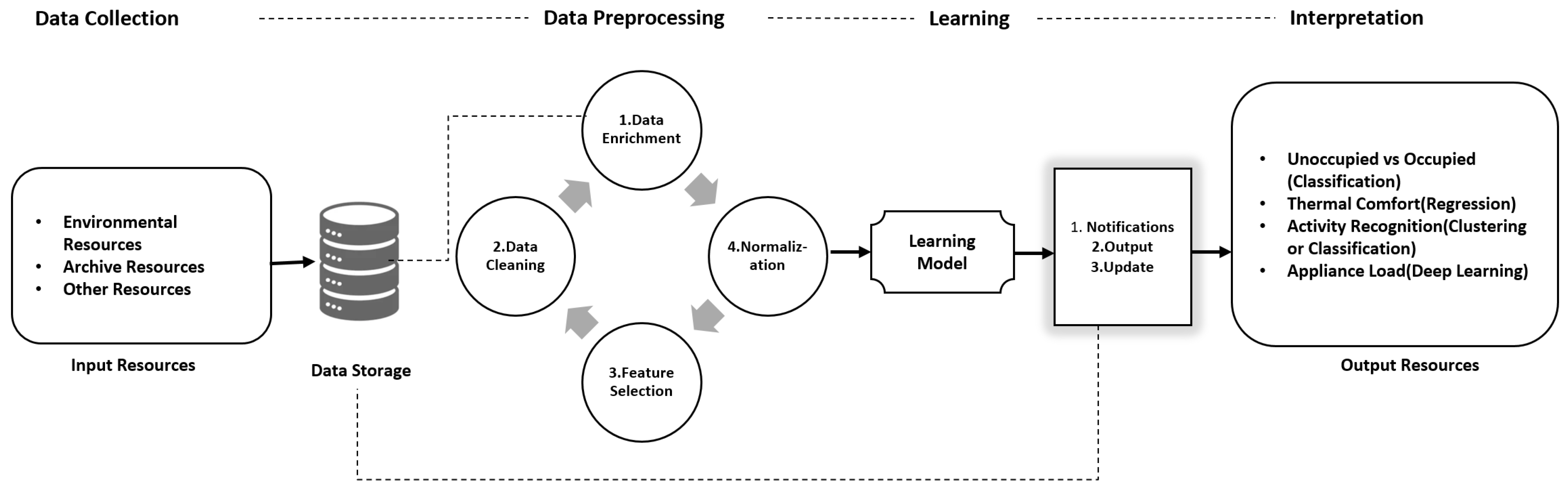 Applsci 15 07682 g002