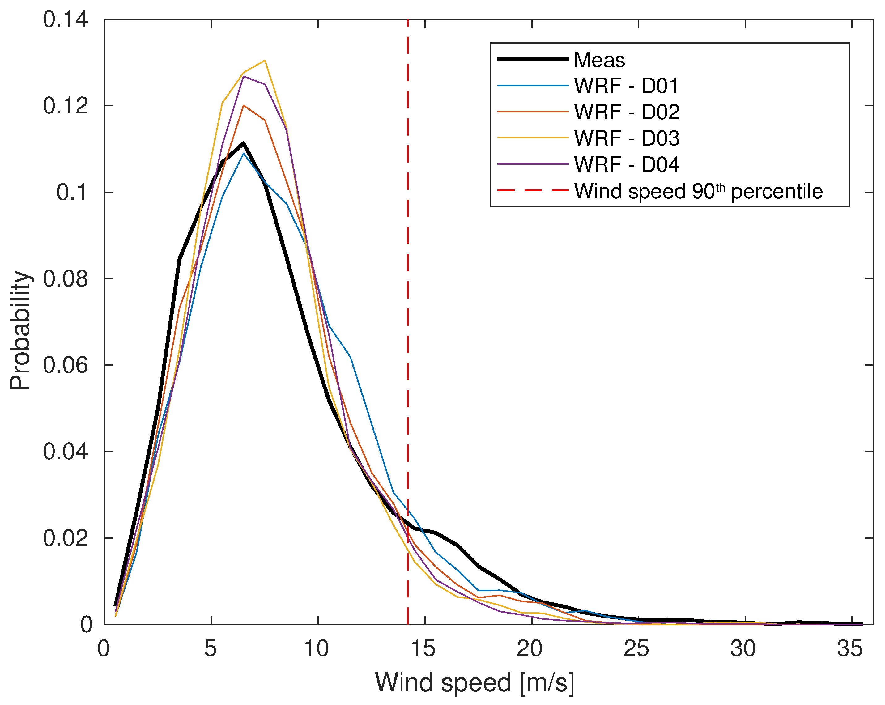 Applsci 15 07683 g007