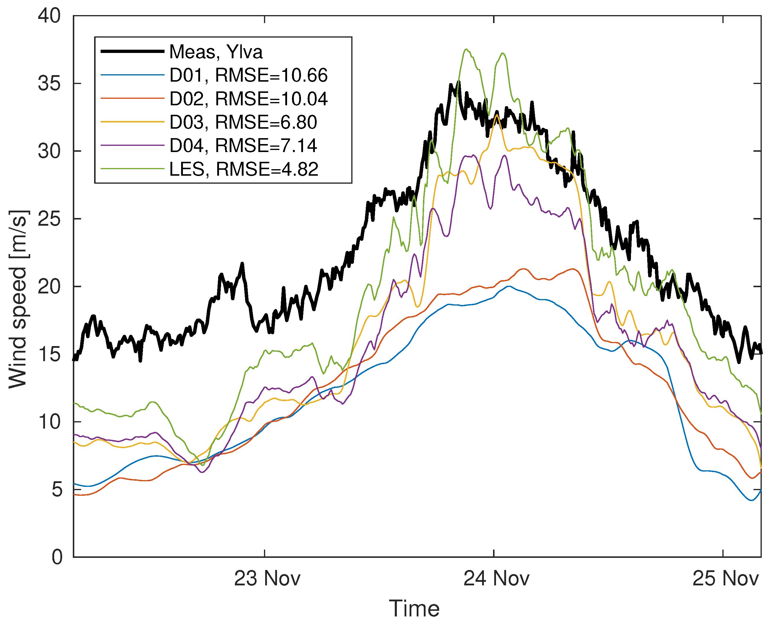Applsci 15 07683 g008