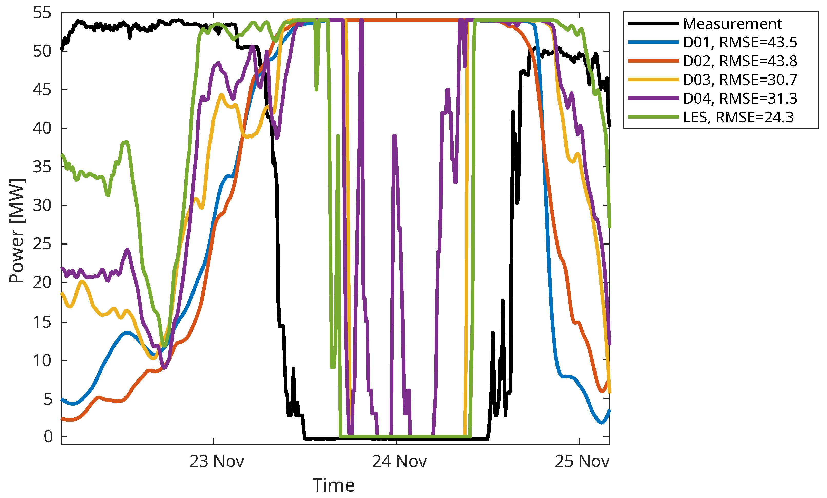 Applsci 15 07683 g012