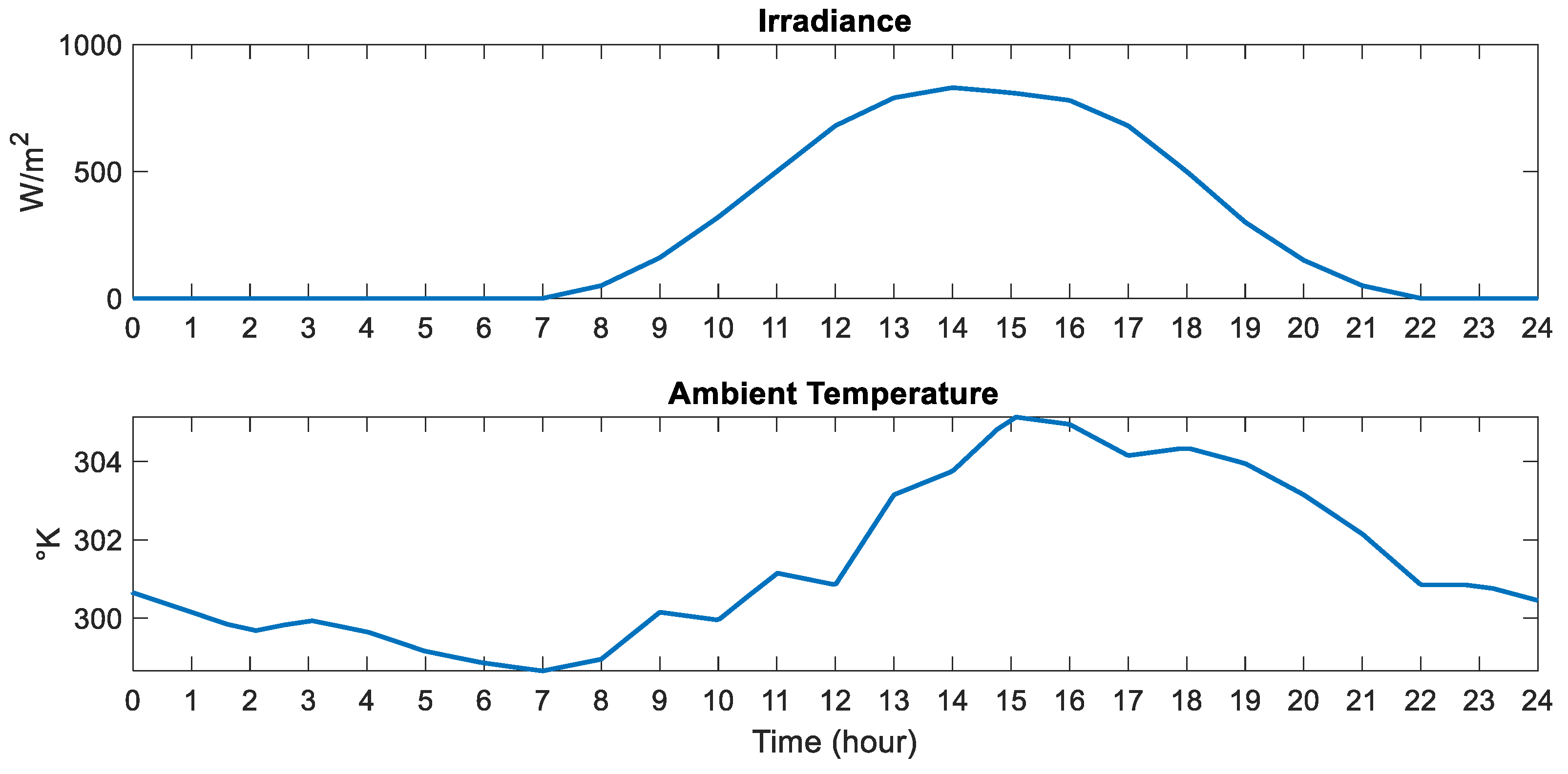 Applsci 15 07684 g003