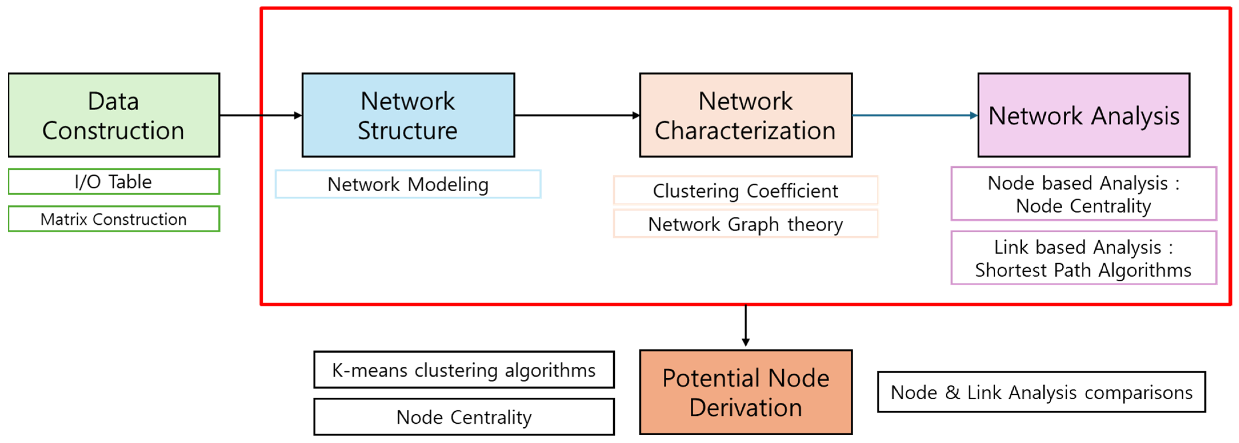 Applsci 15 07685 g001