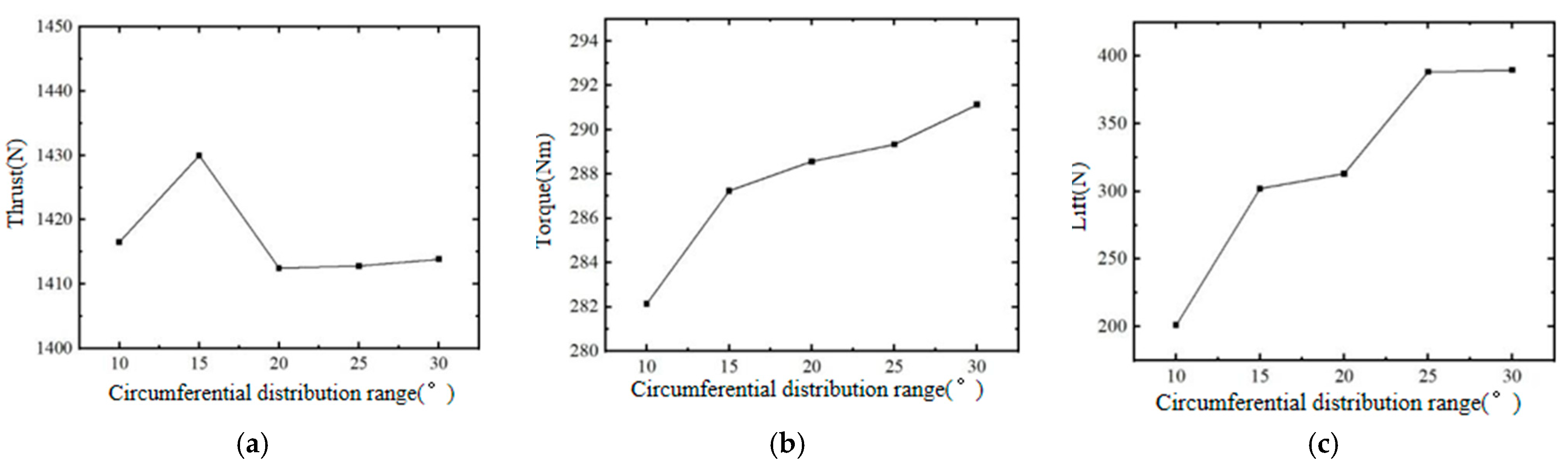 Applsci 15 07687 g012