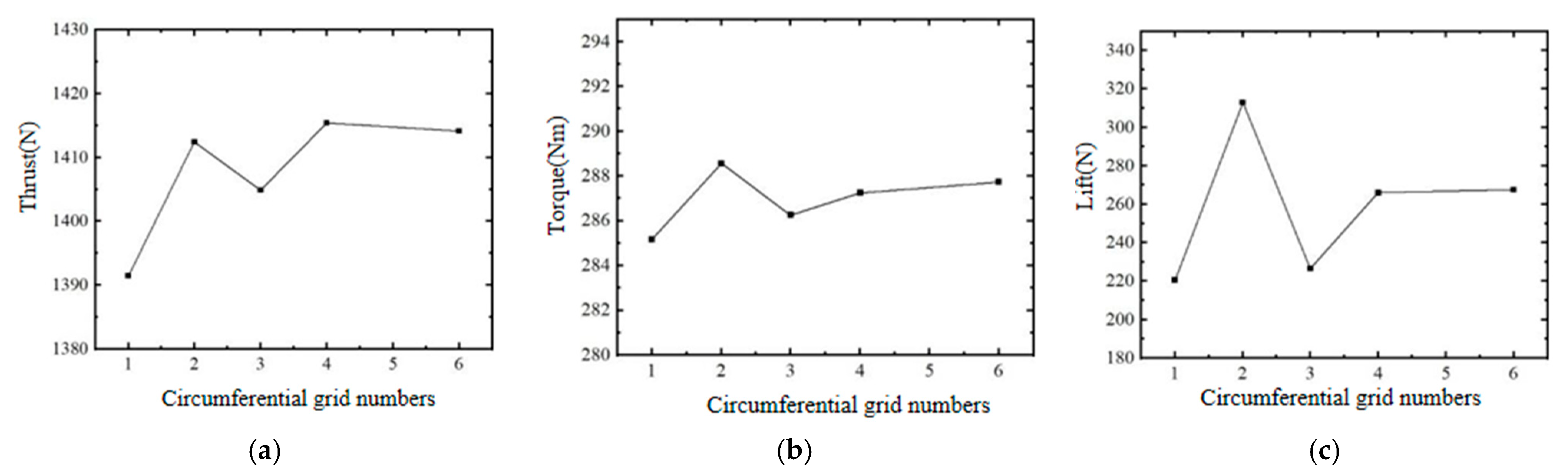 Applsci 15 07687 g016