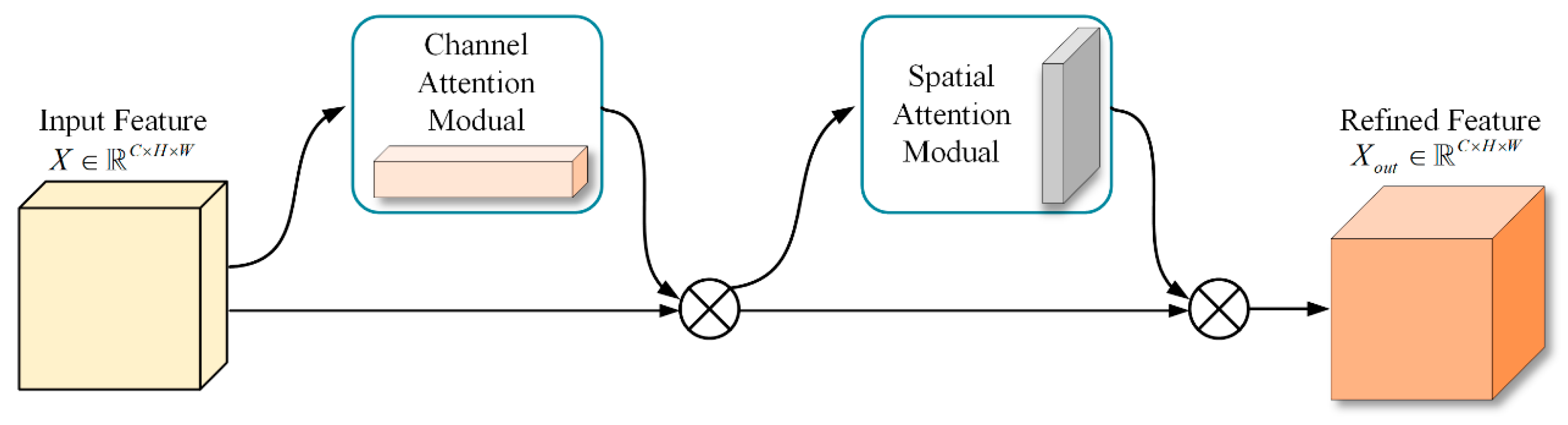 Applsci 15 07688 g001