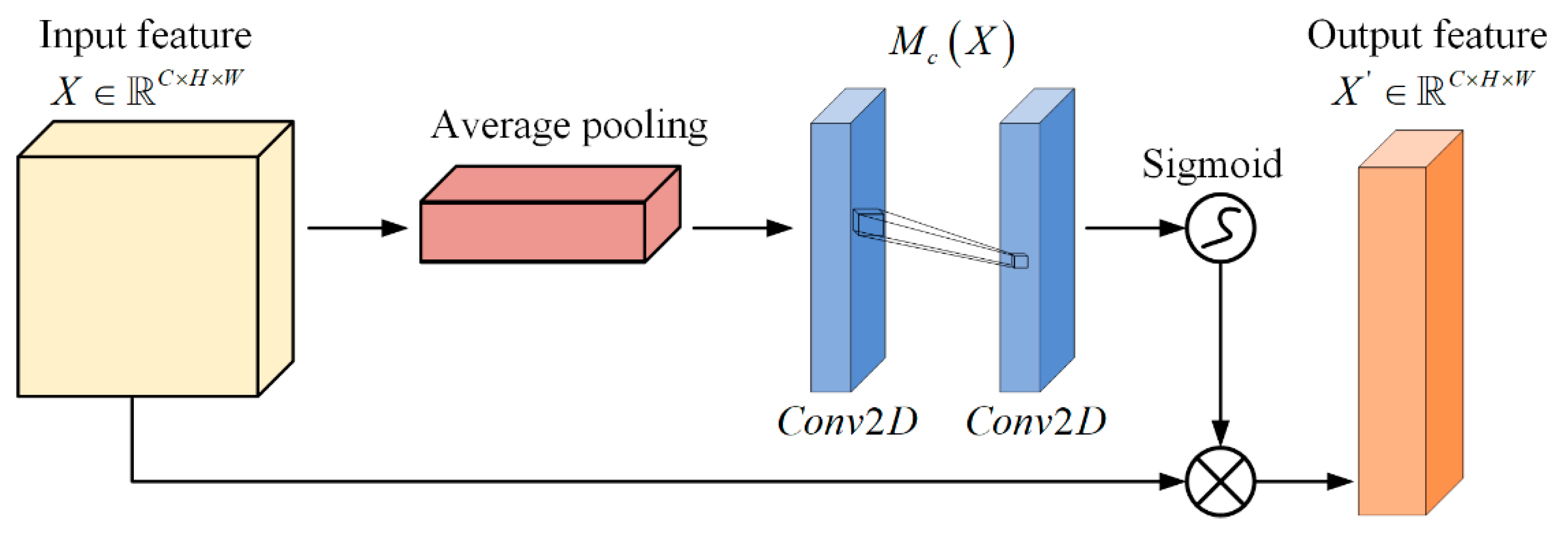 Applsci 15 07688 g002