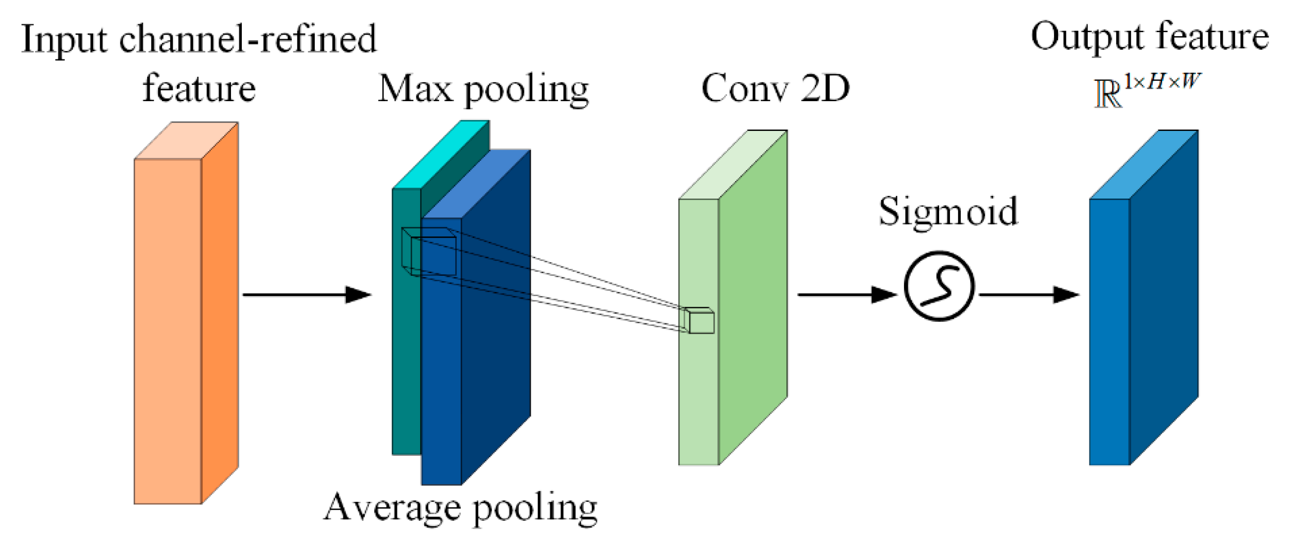 Applsci 15 07688 g003