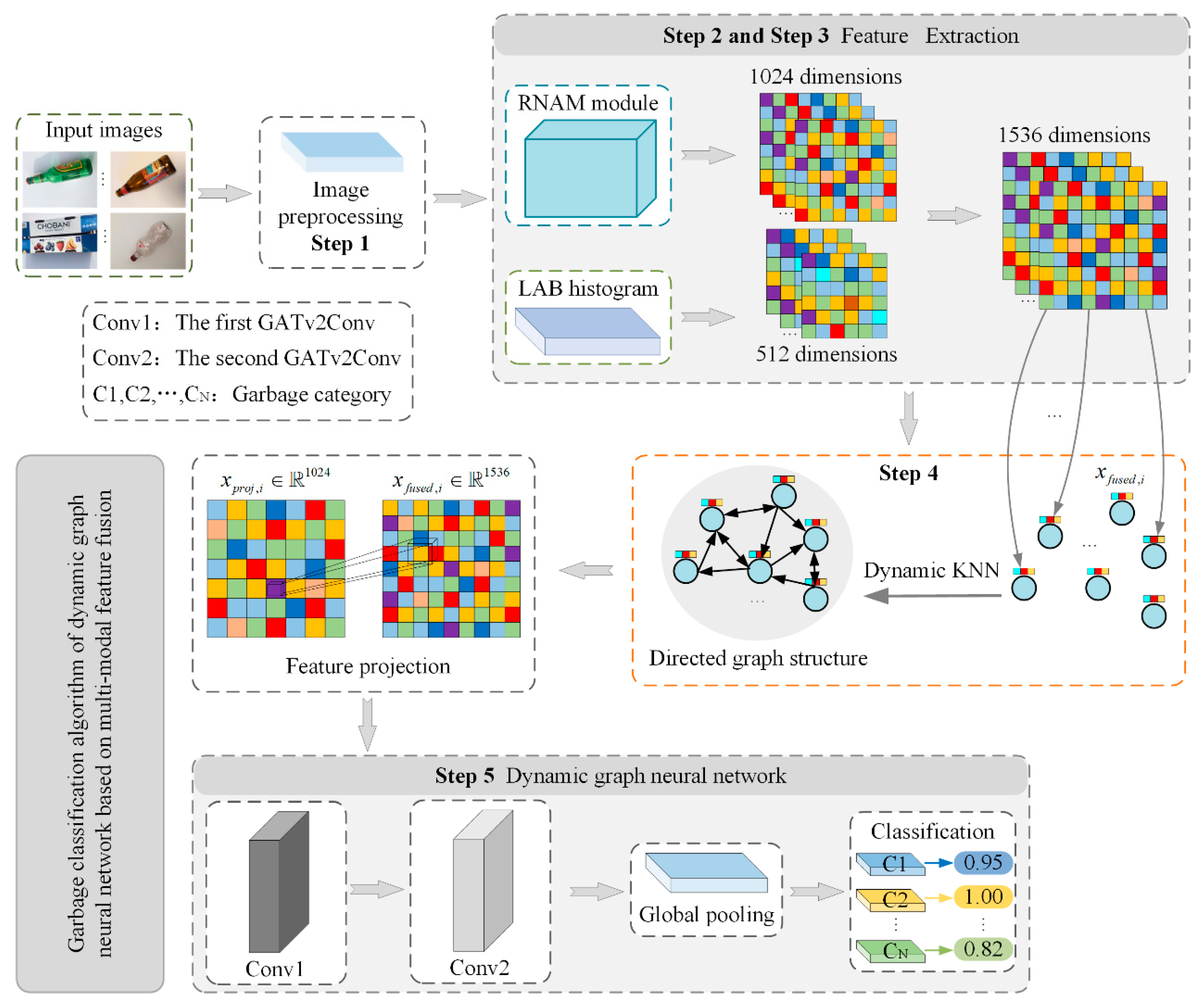 Applsci 15 07688 g008