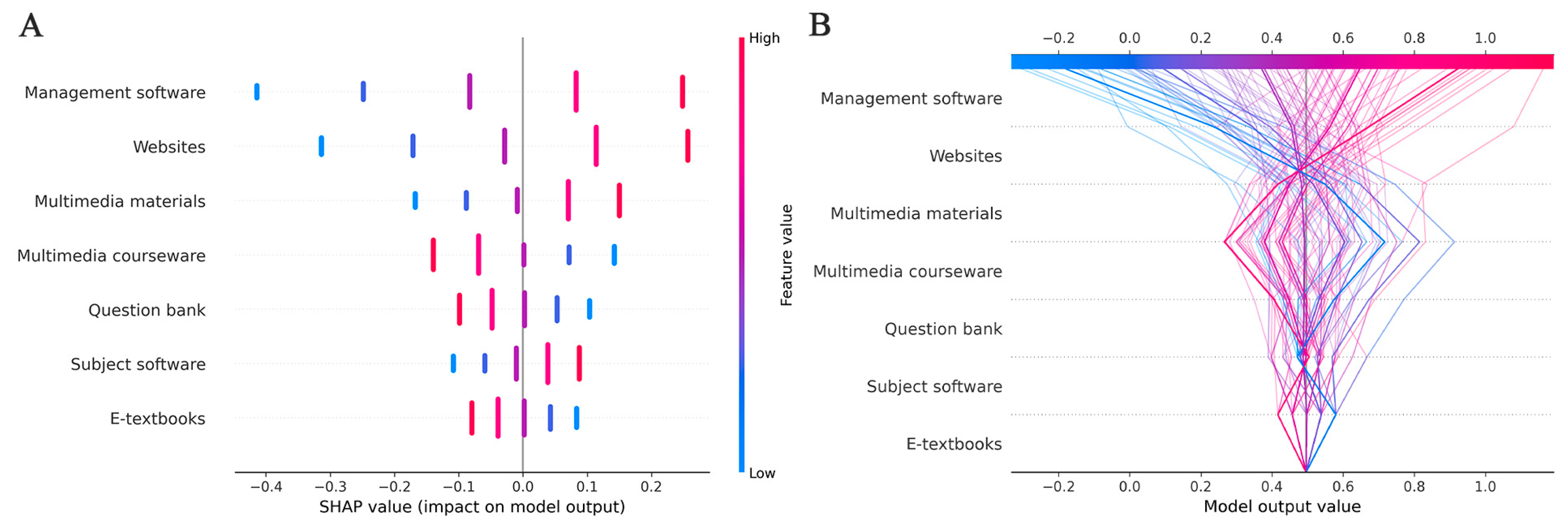 Applsci 15 07689 g004