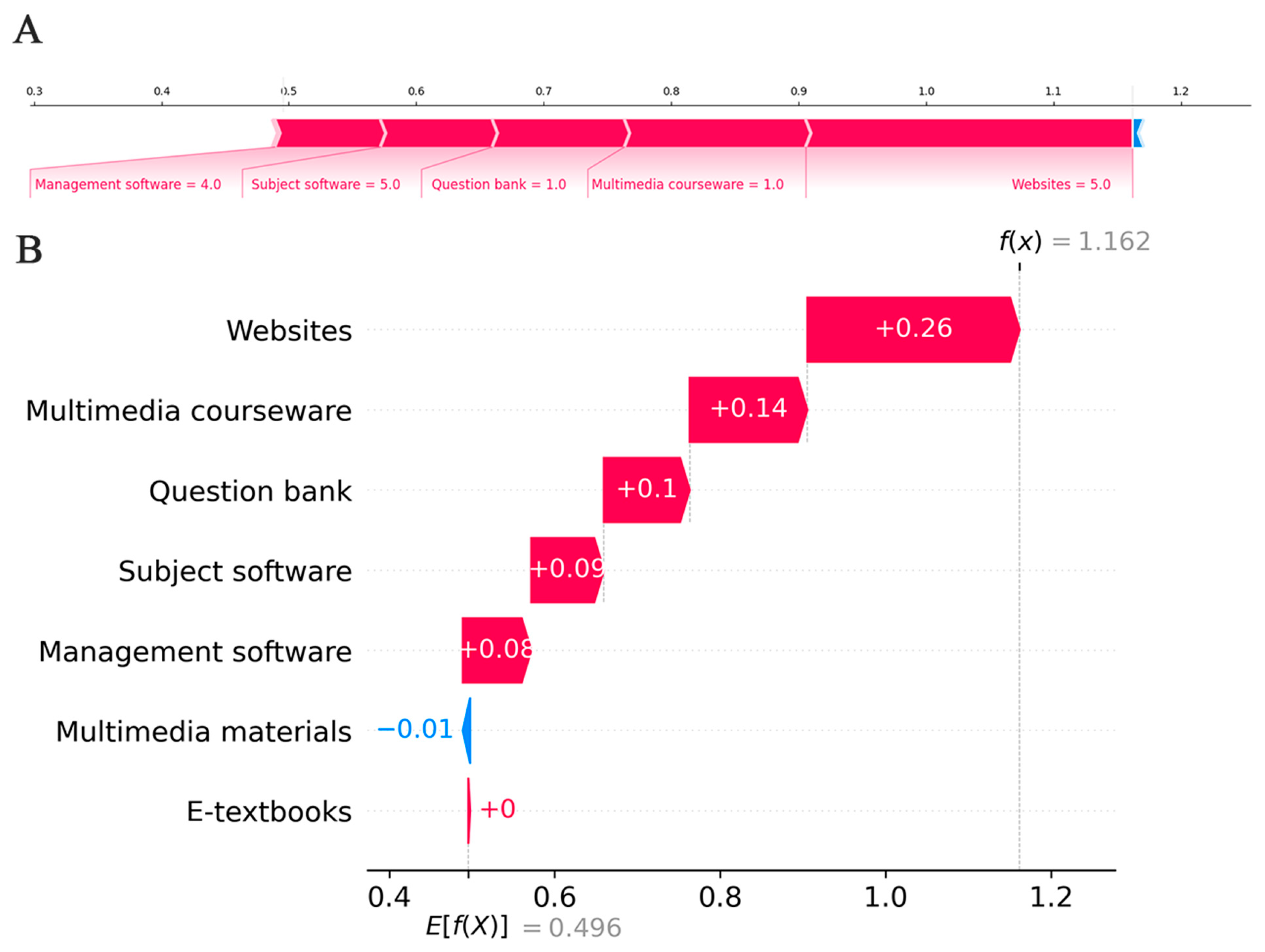 Applsci 15 07689 g005