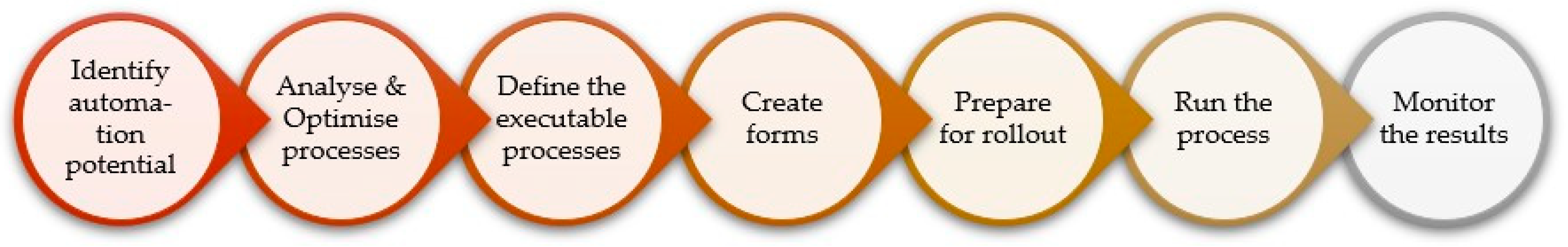 Applsci 15 07692 g001